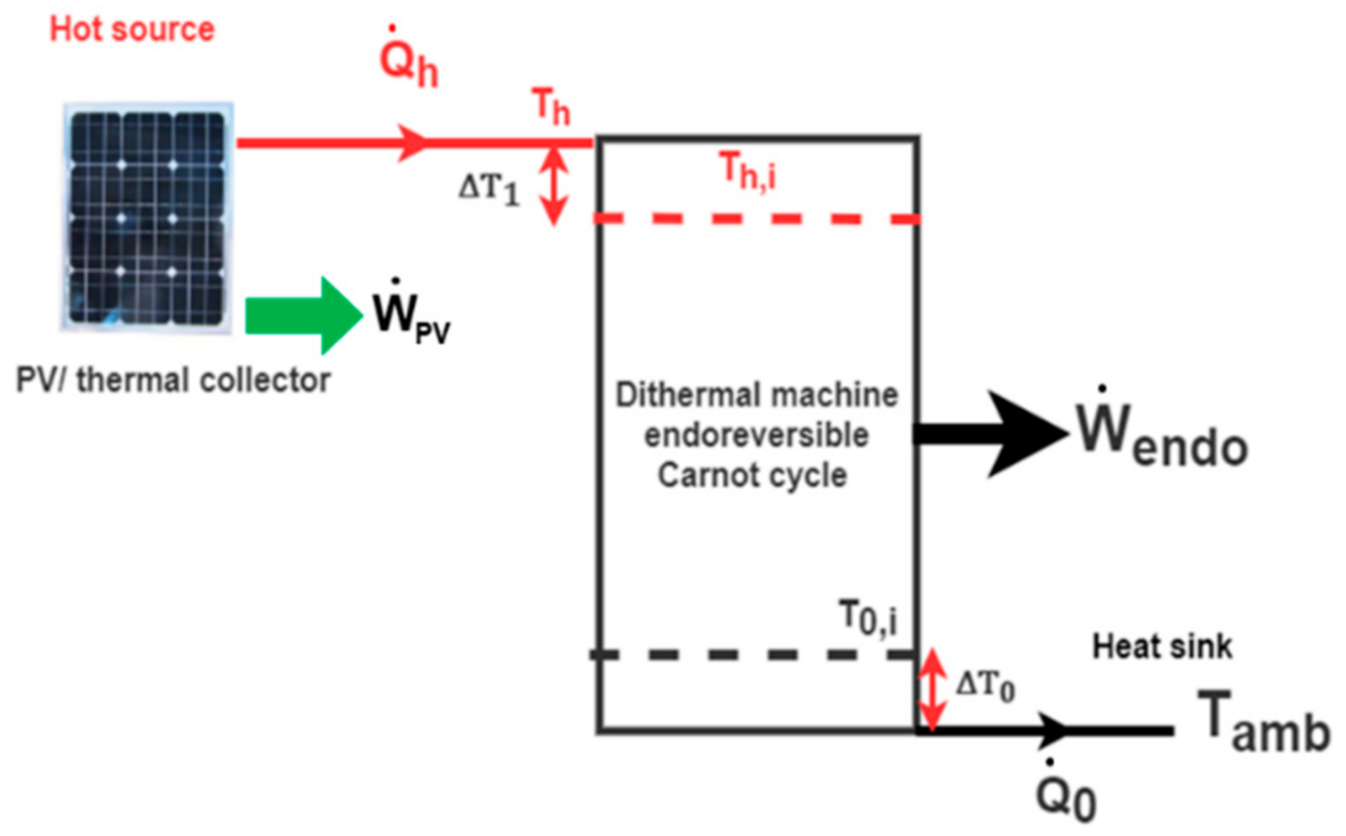 Energies 15 00498 g003 550