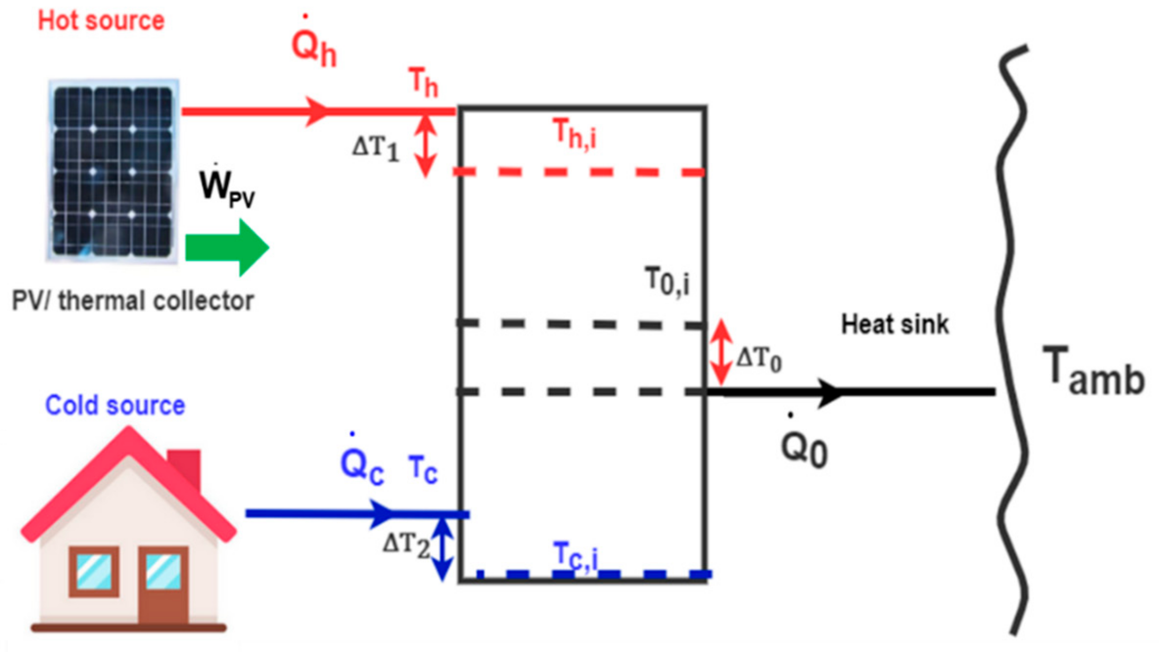 Energies 15 00498 g004 550