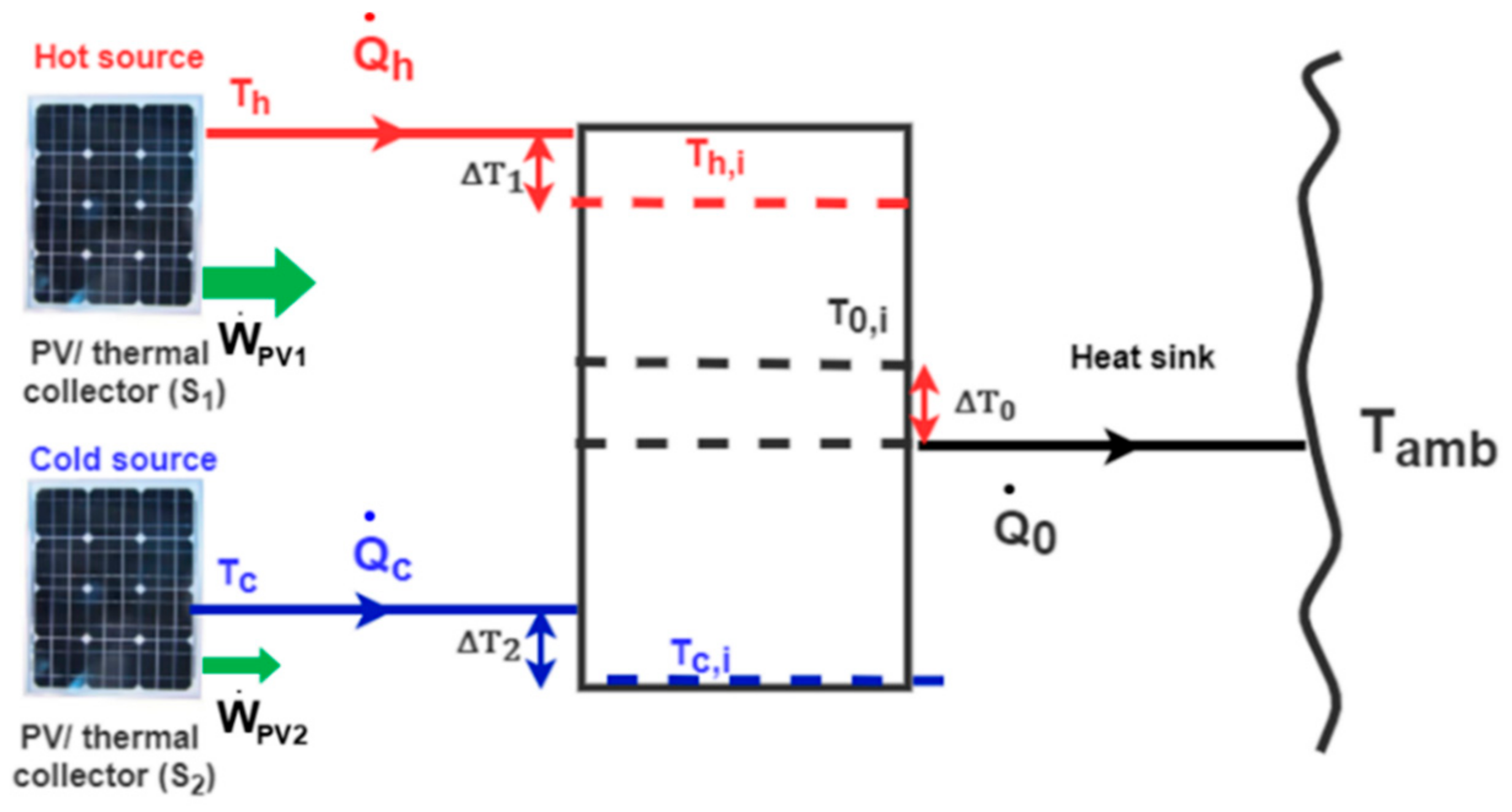 Energies 15 00498 g005 550