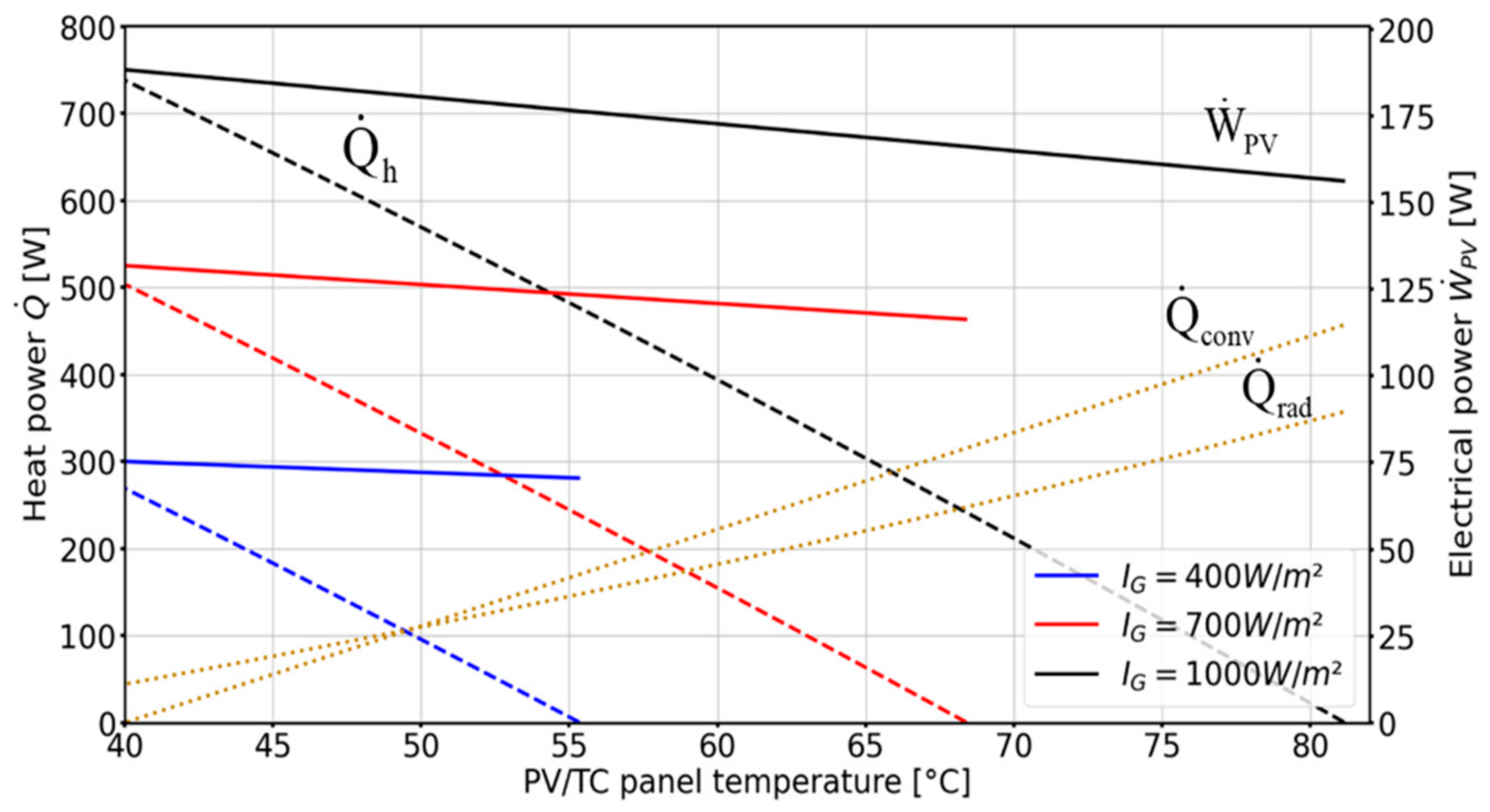 Energies 15 00498 g006 550