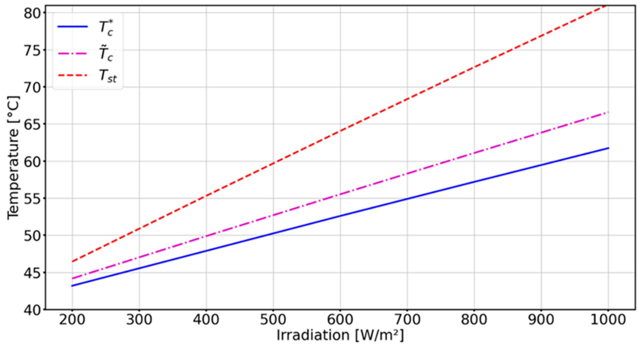 Energies 15 00498 g008 550