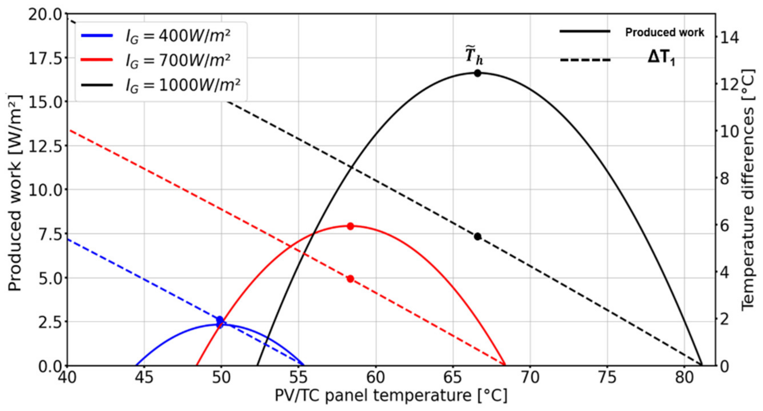 Energies 15 00498 g009 550