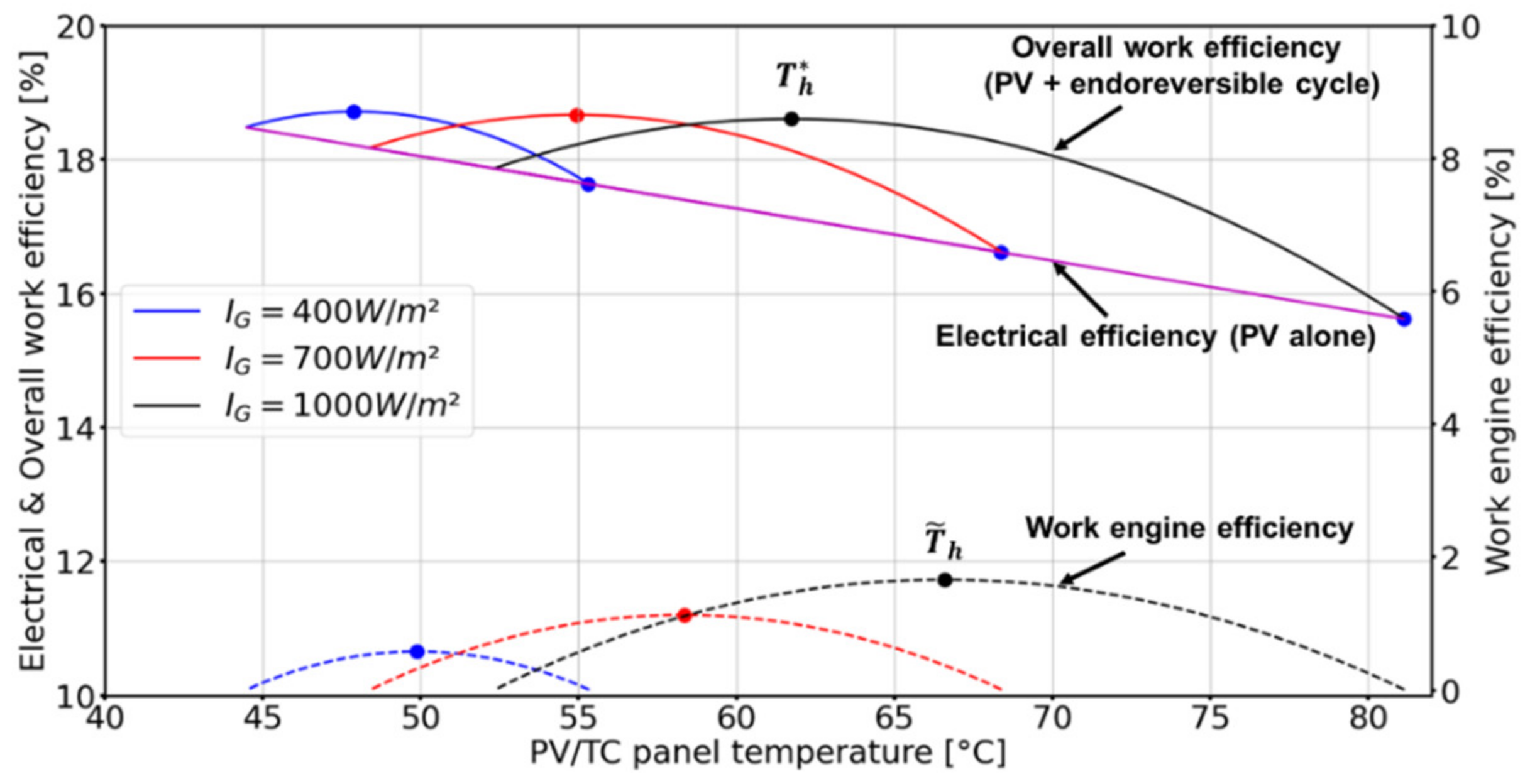 Energies 15 00498 g010 550
