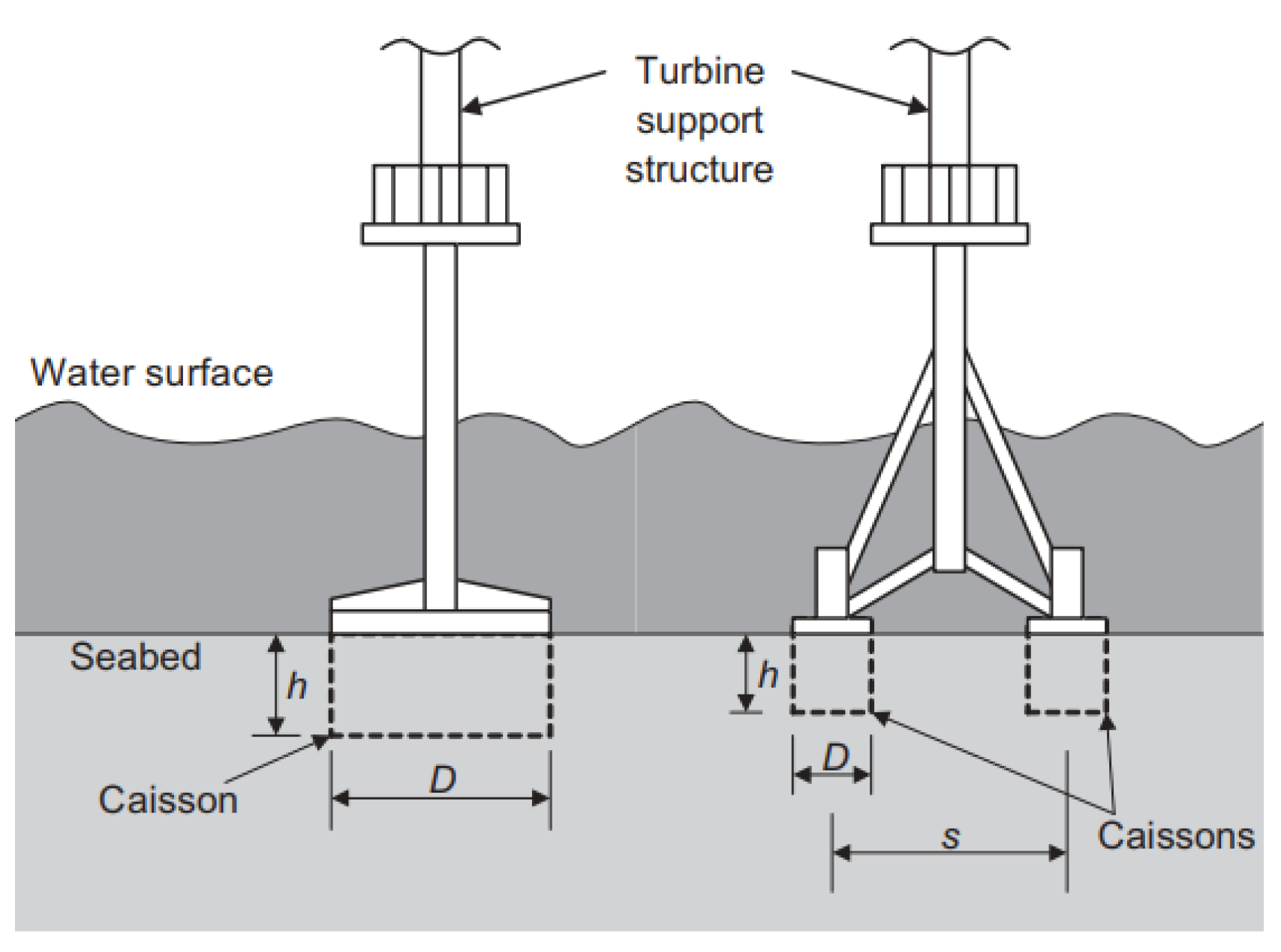 Energies 15 00499 g003 550