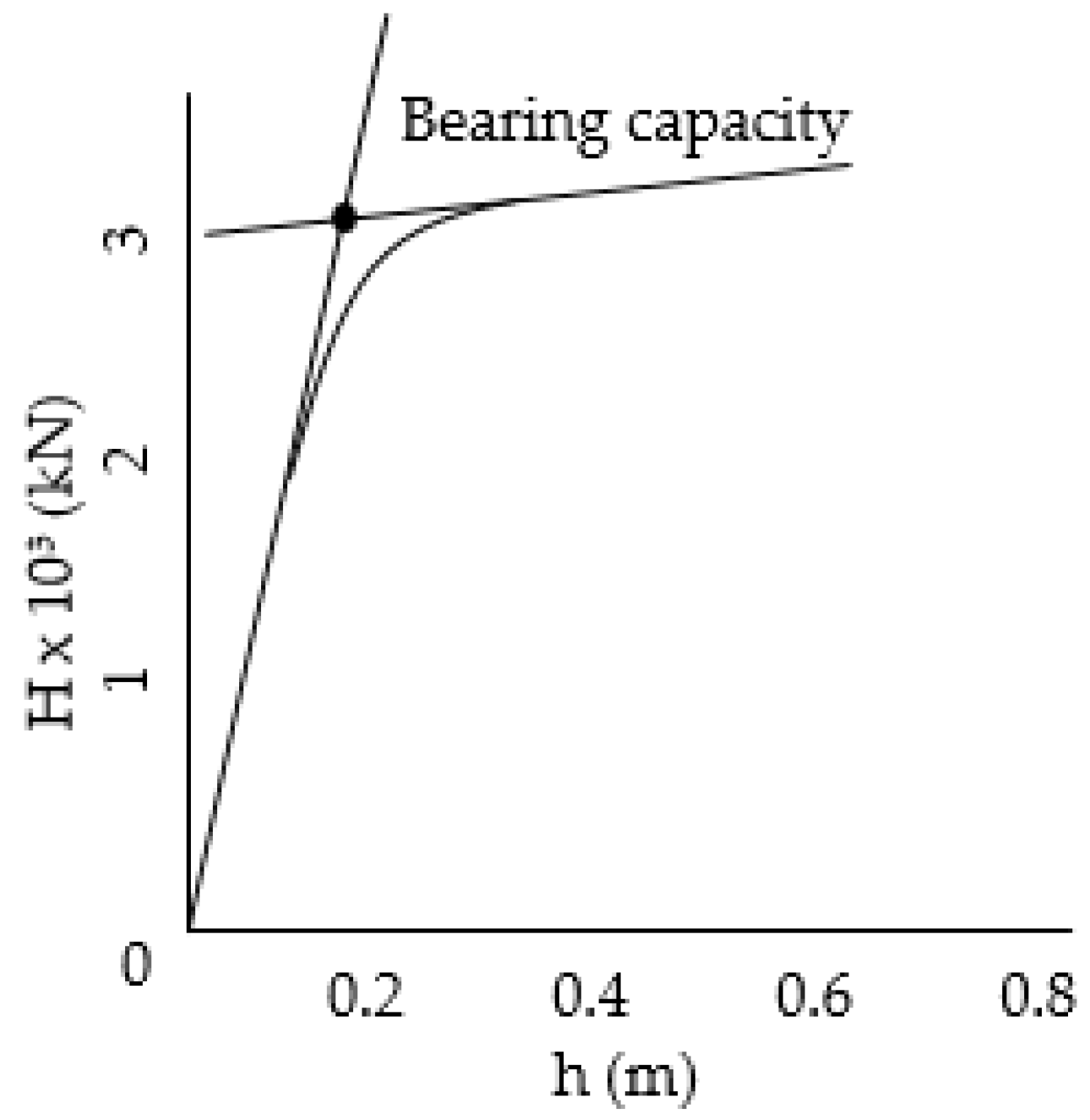 Energies 15 00499 g005 550
