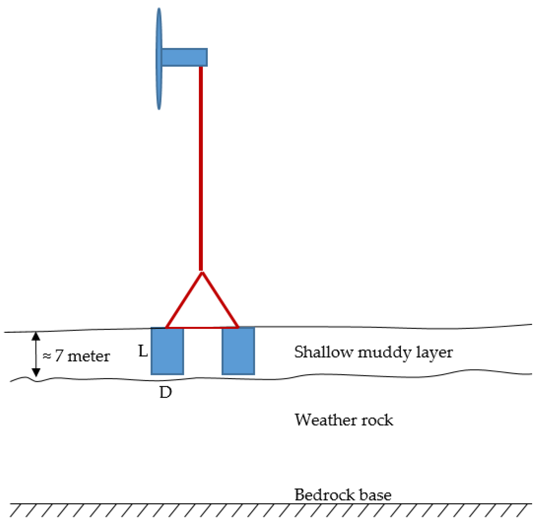 Energies 15 00499 g007 550