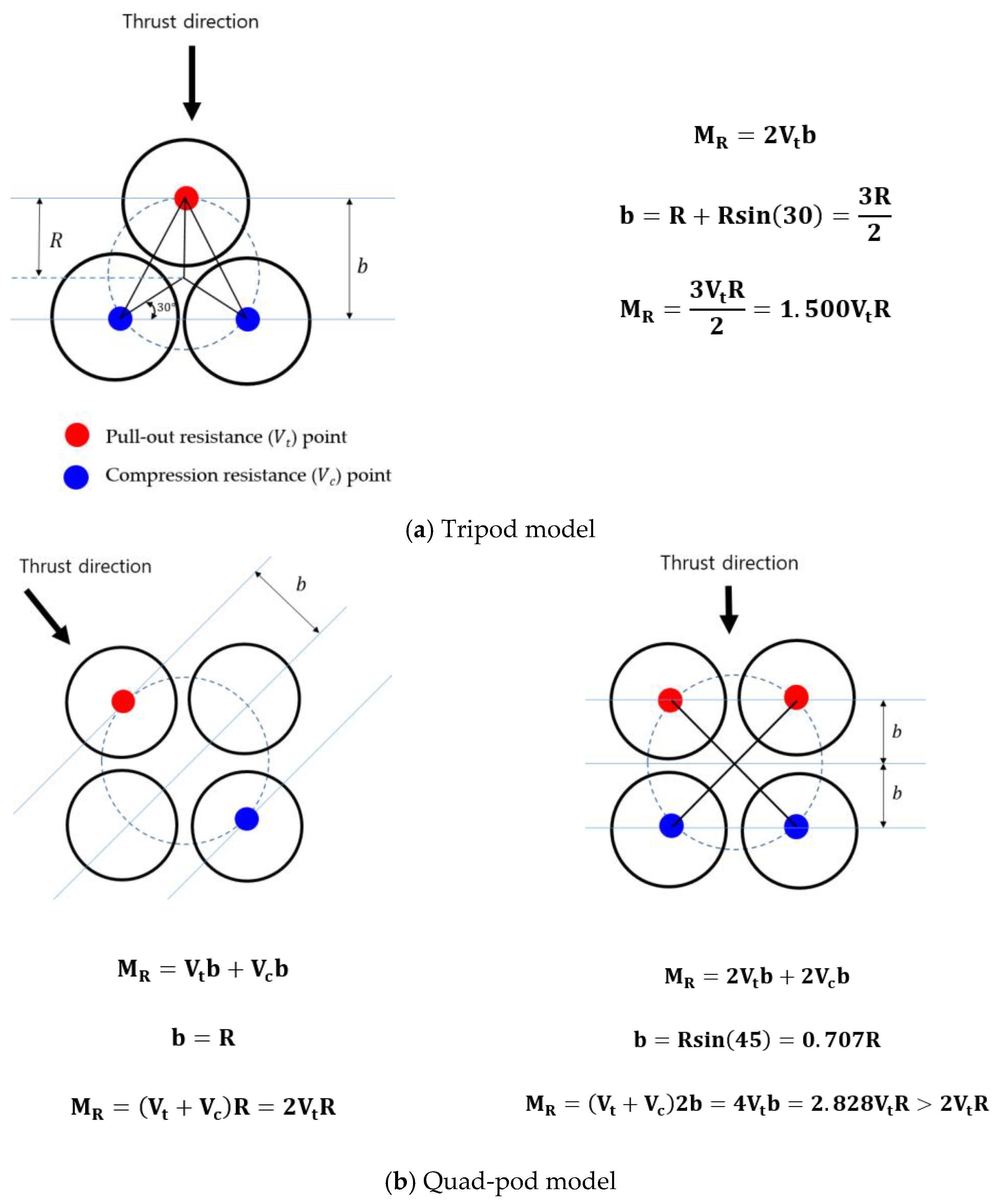 Energies 15 00499 g008a 550