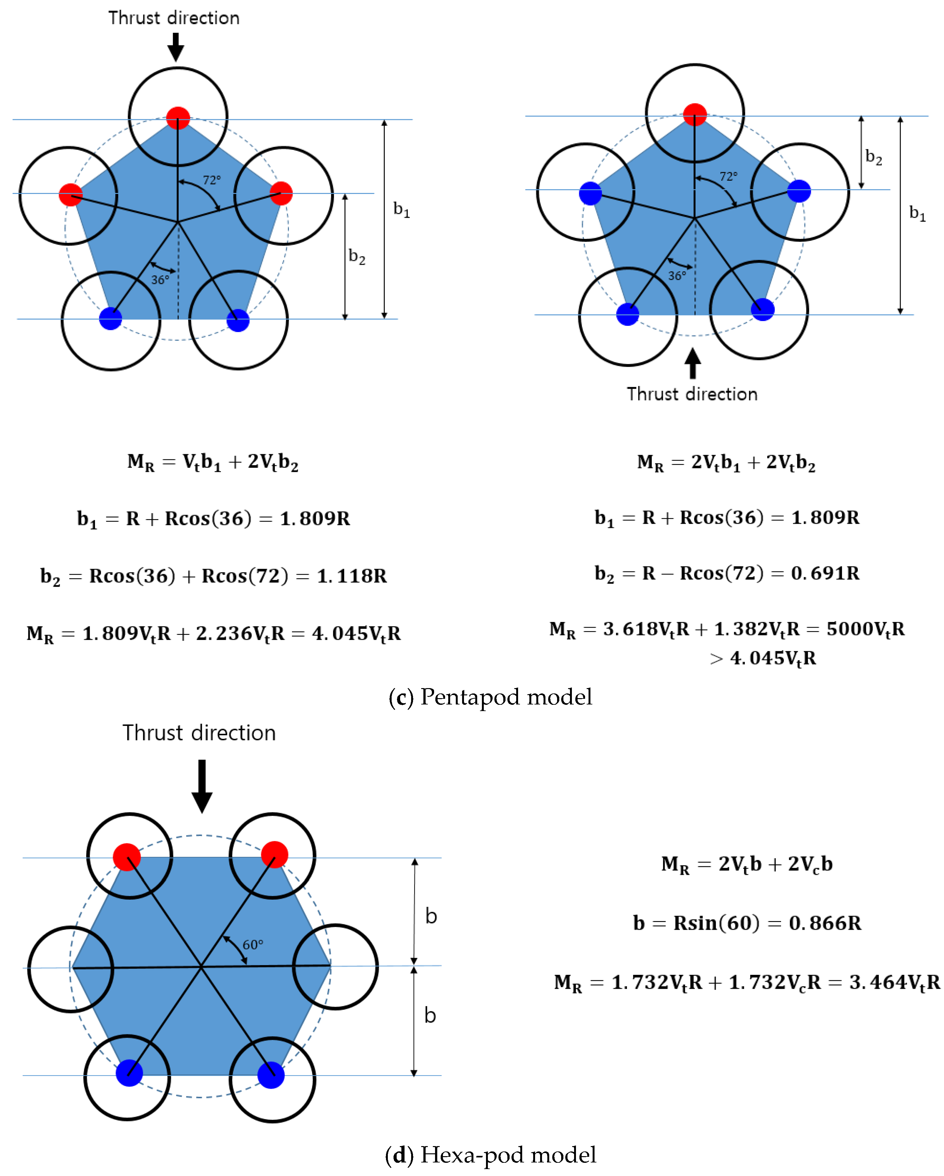Energies 15 00499 g008b 550