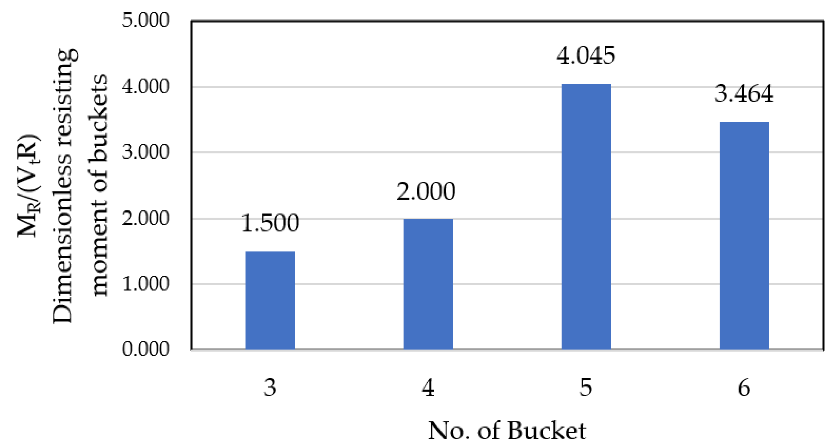 Energies 15 00499 g009 550
