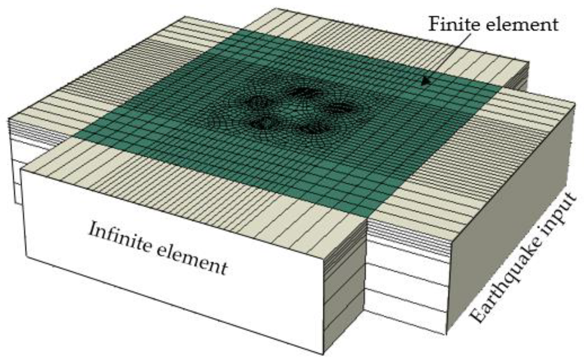 Energies 15 00499 g011 550