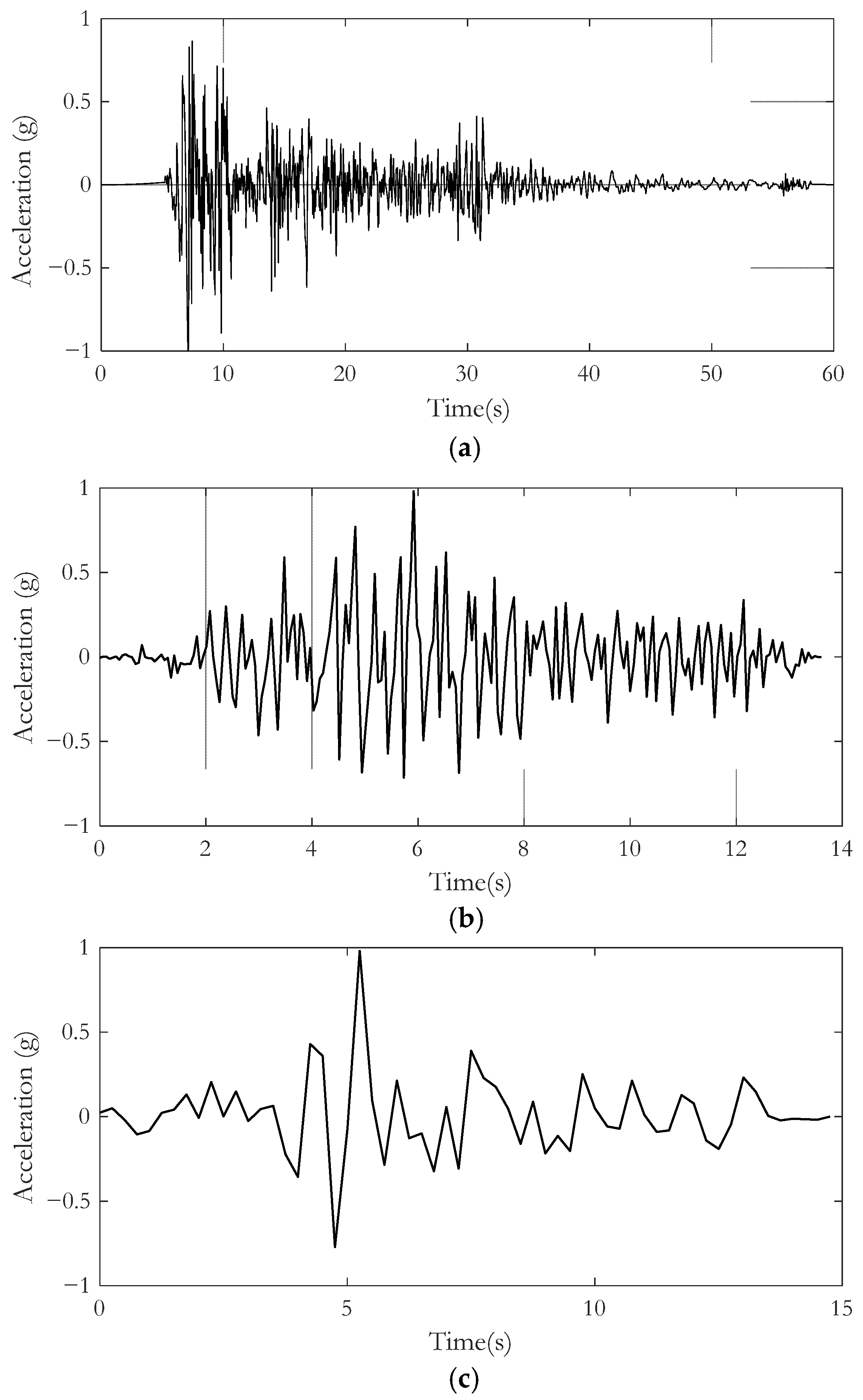 Energies 15 00499 g012 550