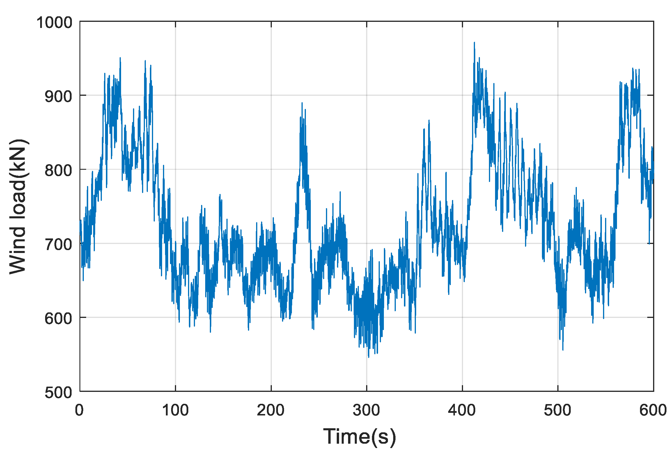 Energies 15 00499 g013 550