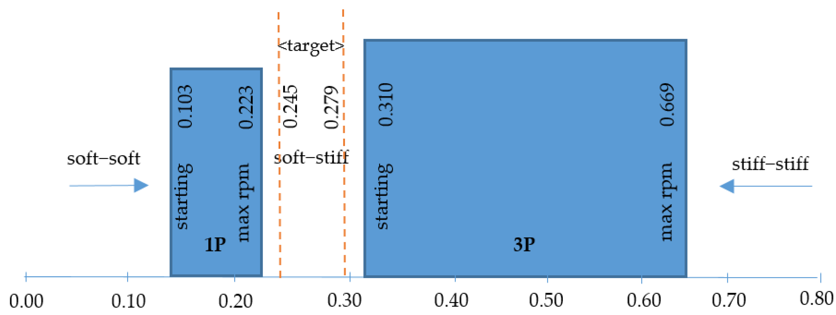 Energies 15 00499 g015 550