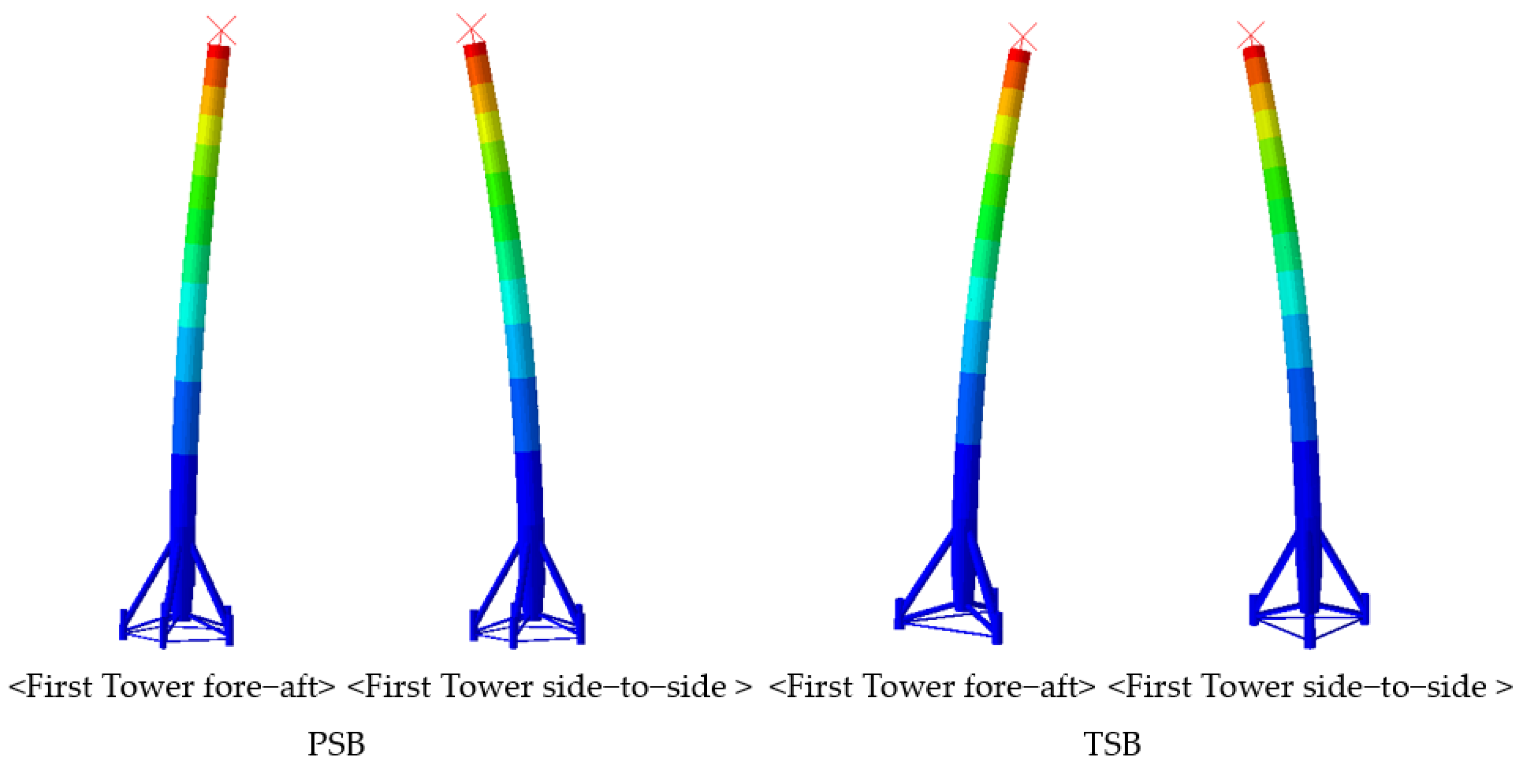 Energies 15 00499 g016 550