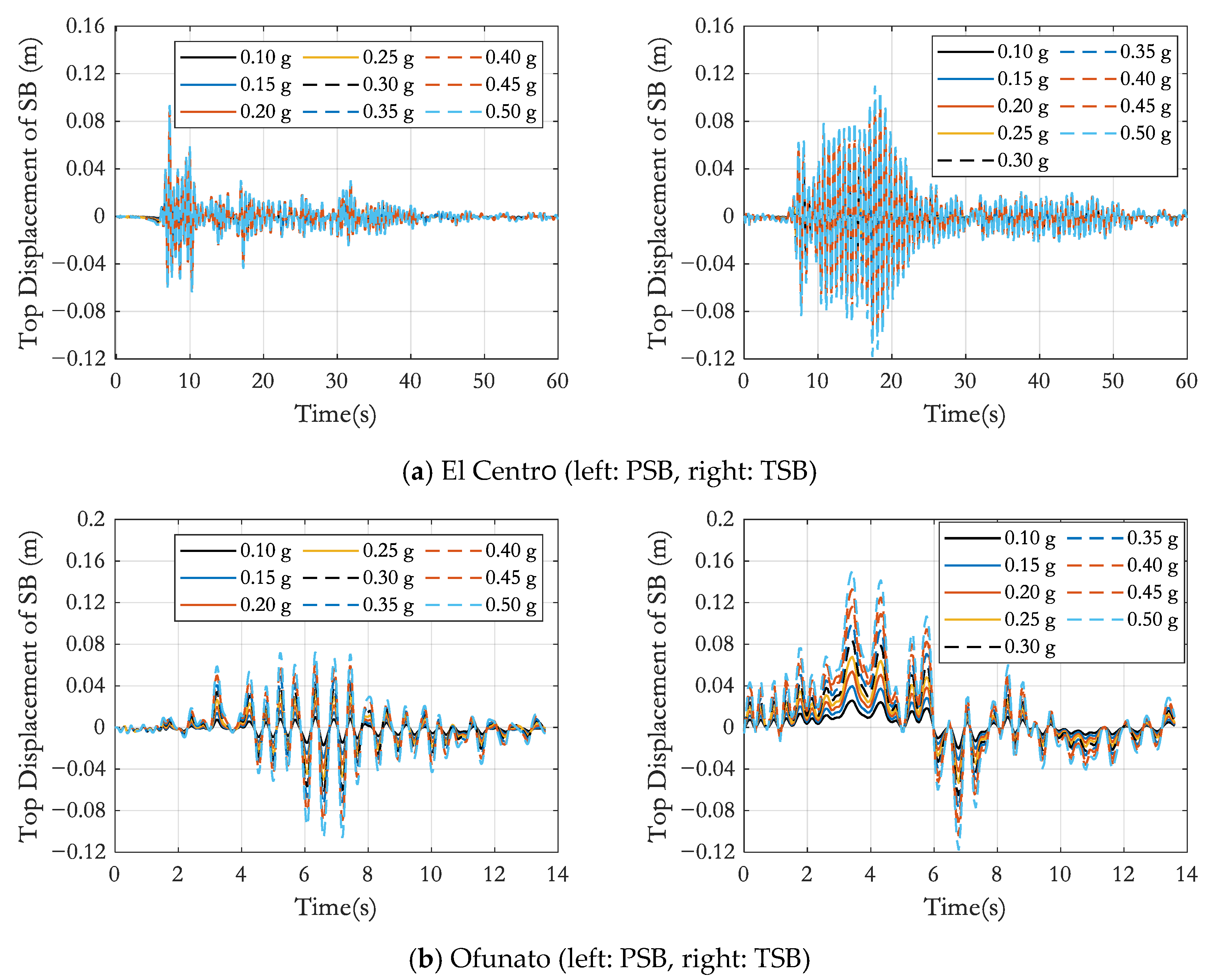 Energies 15 00499 g017a 550