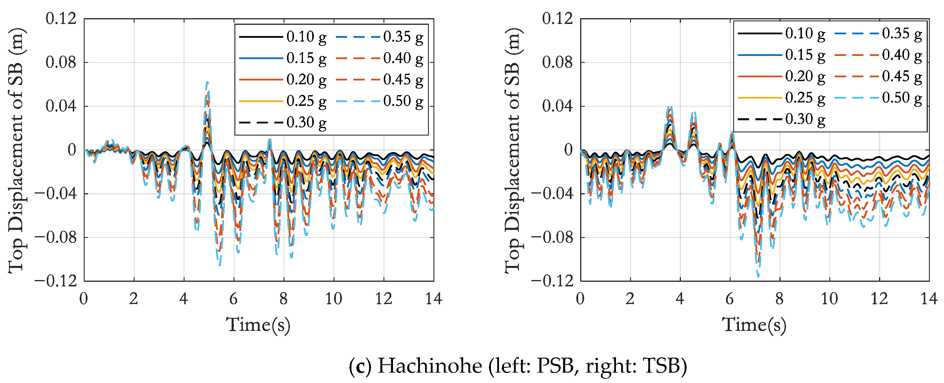 Energies 15 00499 g017b 550