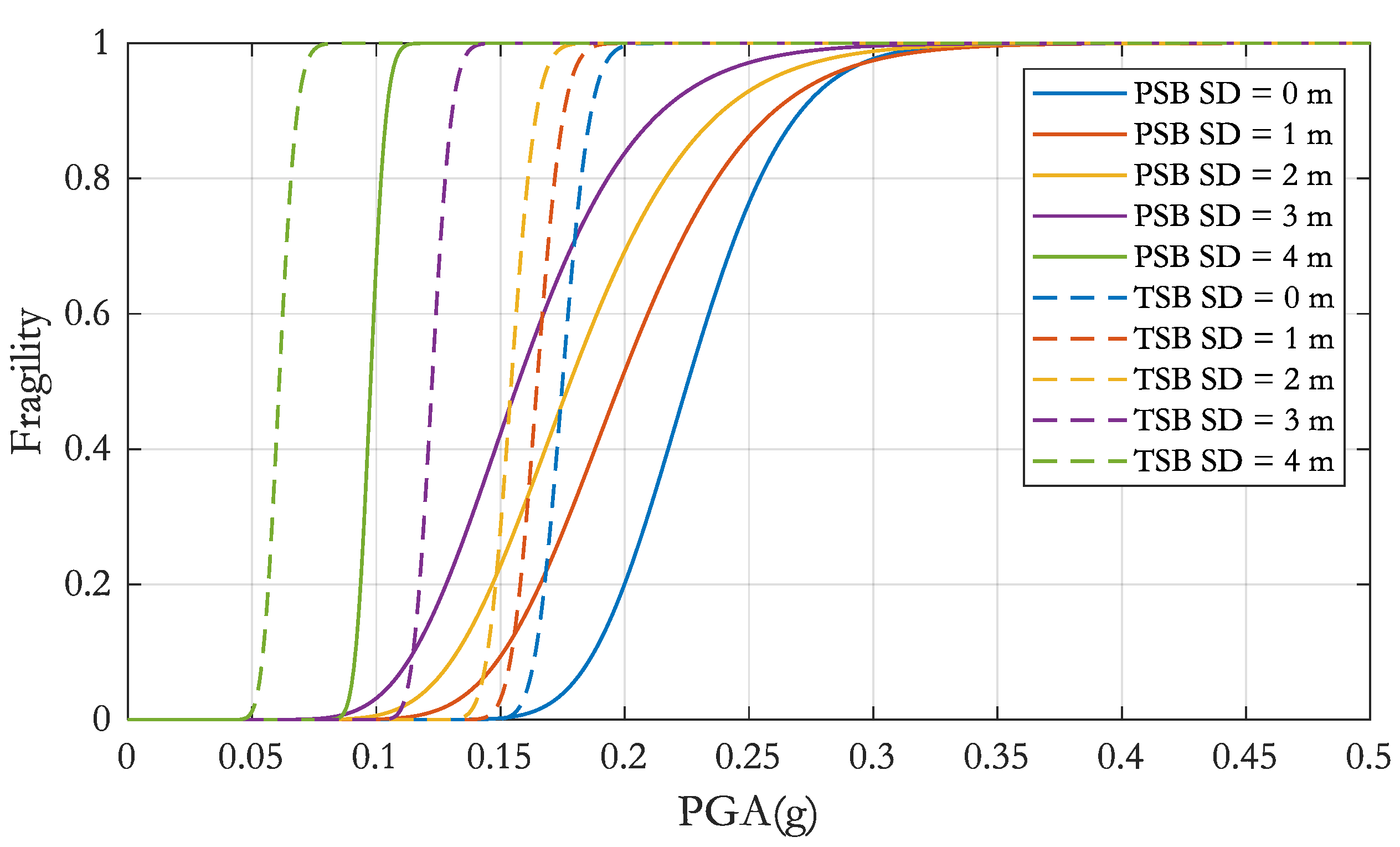 Energies 15 00499 g019 550