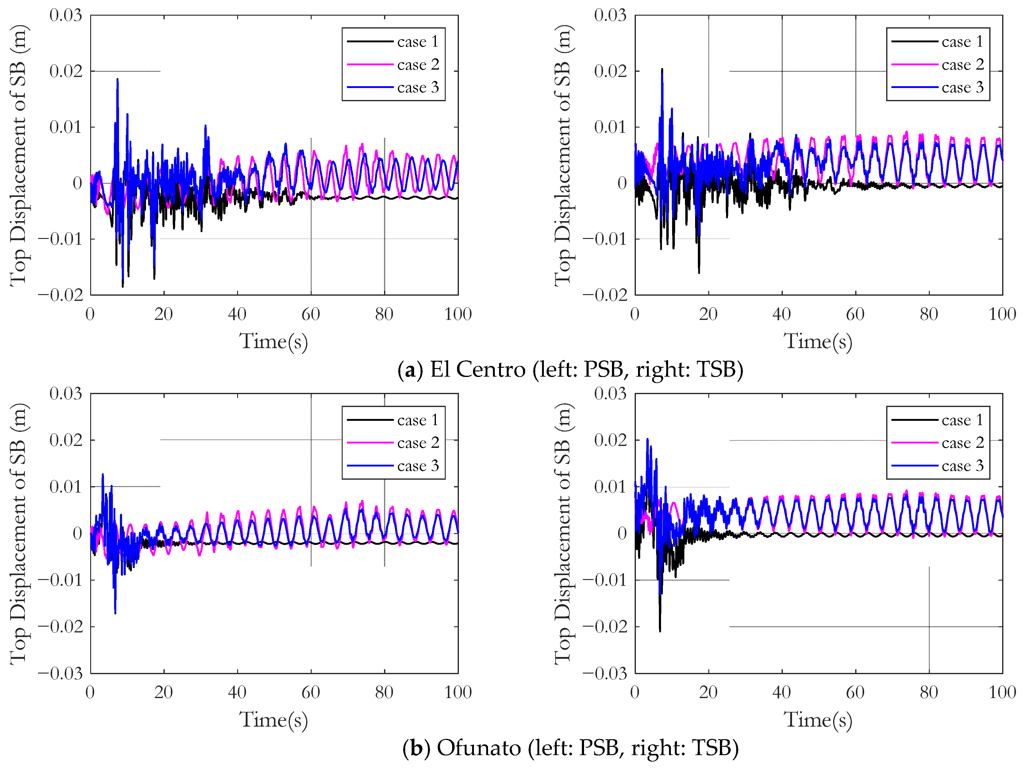 Energies 15 00499 g022a 550