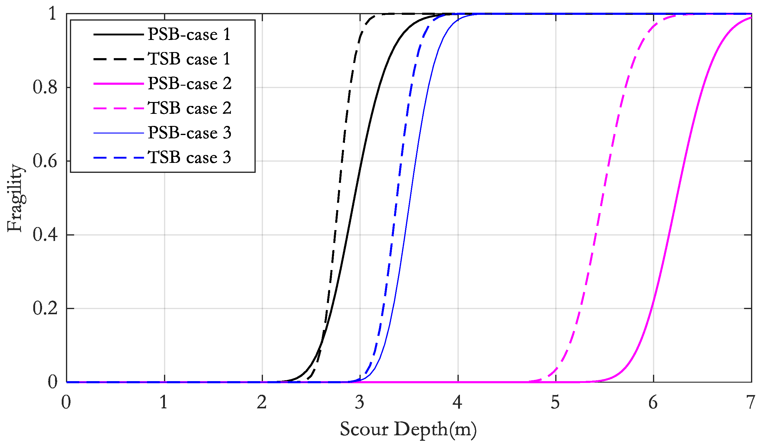 Energies 15 00499 g023 550