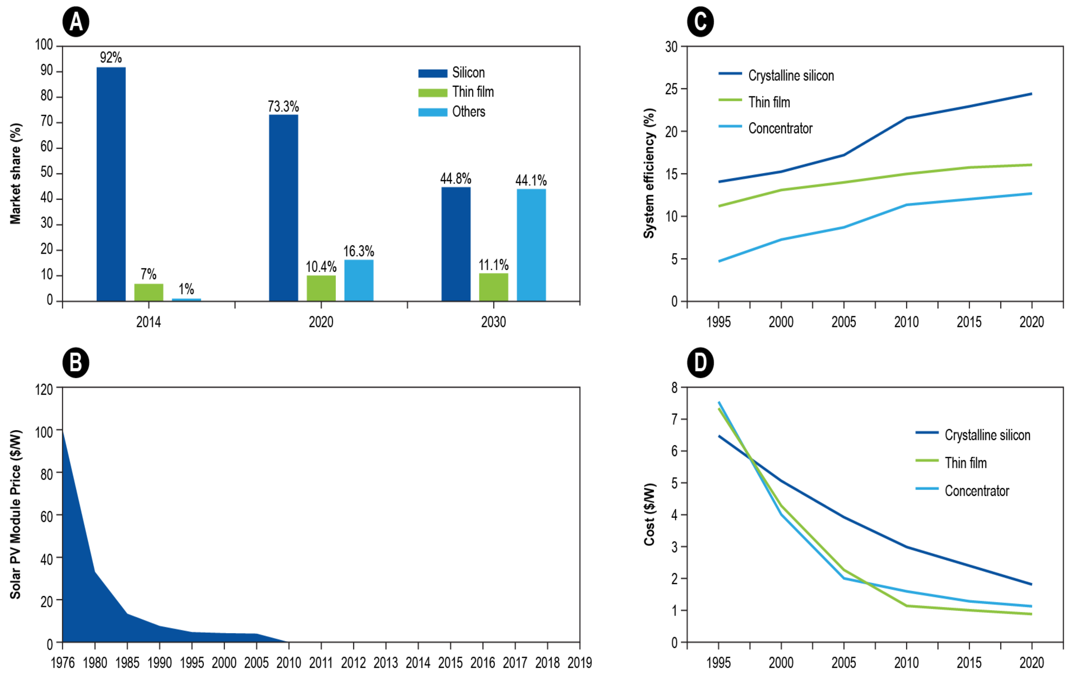 Energies 15 00500 g003