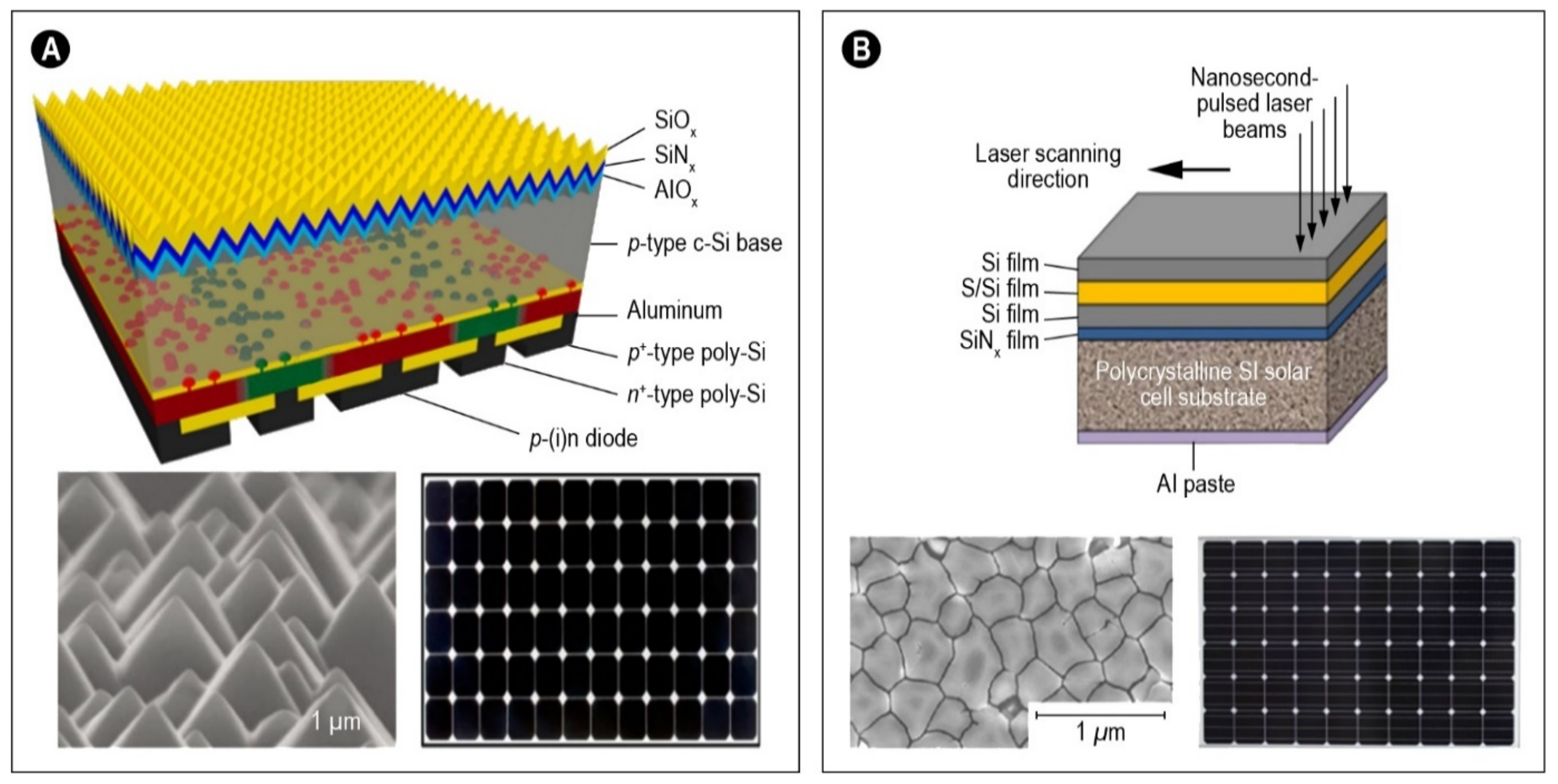 Energies 15 00500 g005