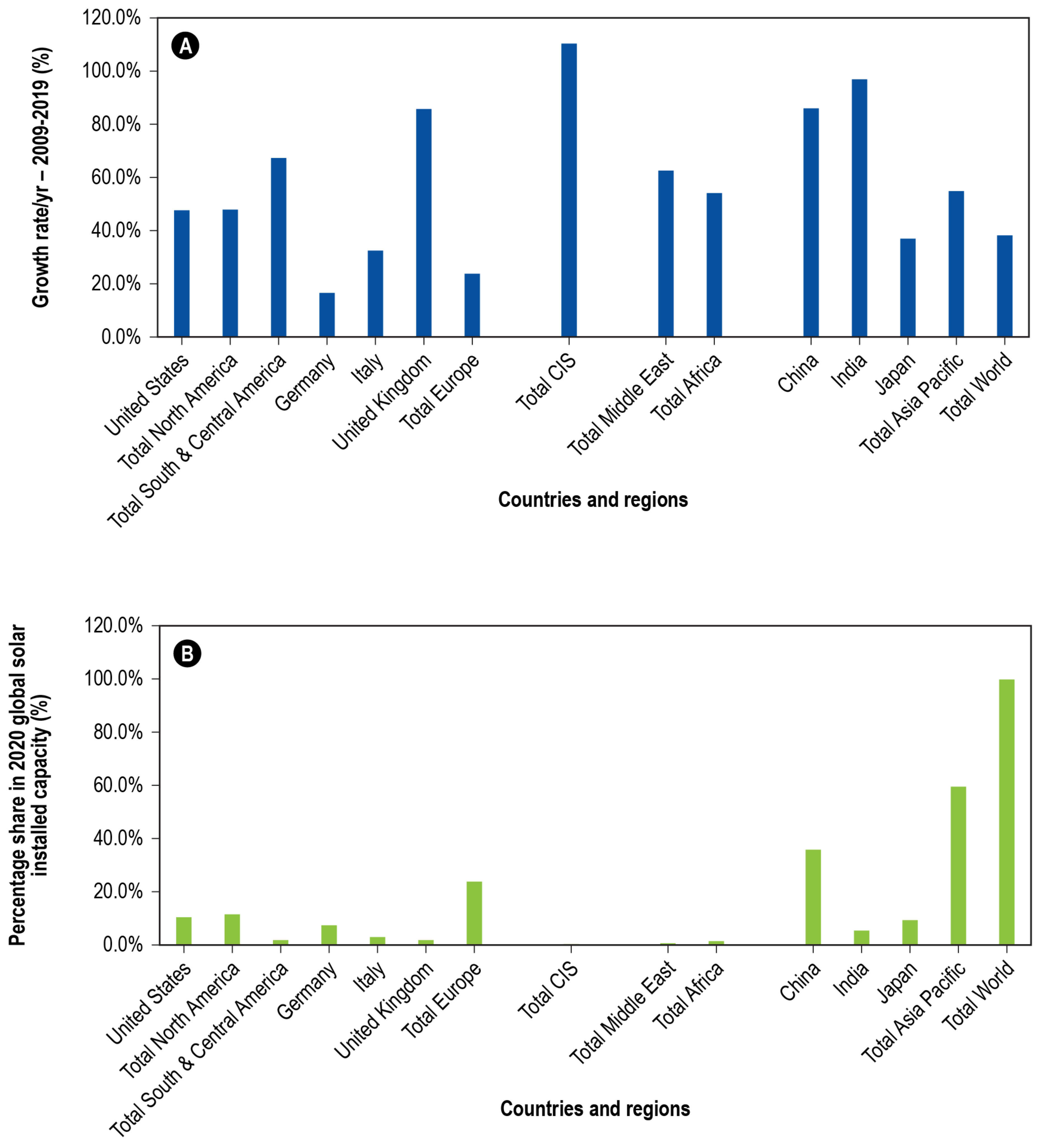 Energies 15 00500 g007