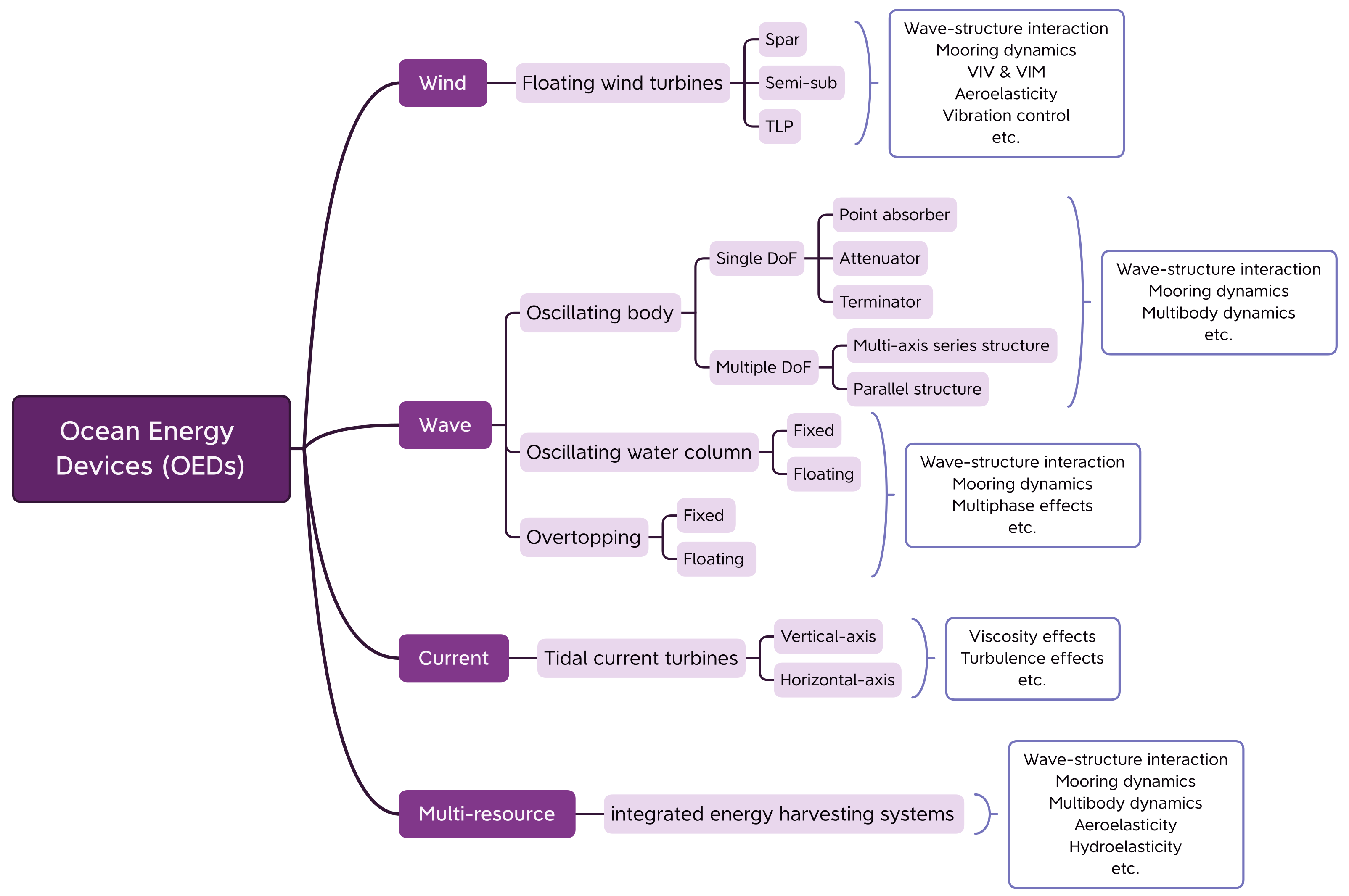 Energies 15 00502 g001