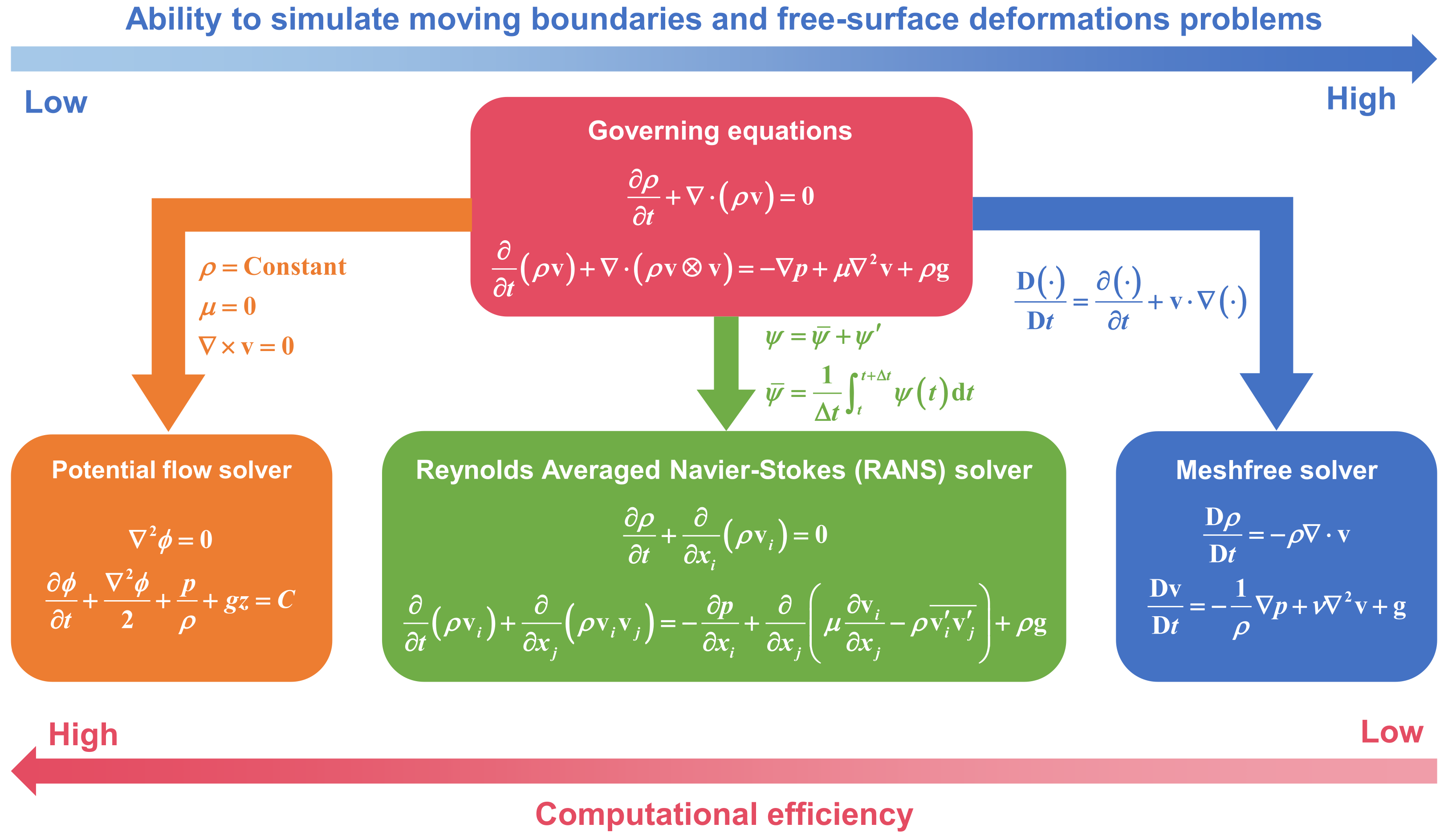 Energies 15 00502 g003