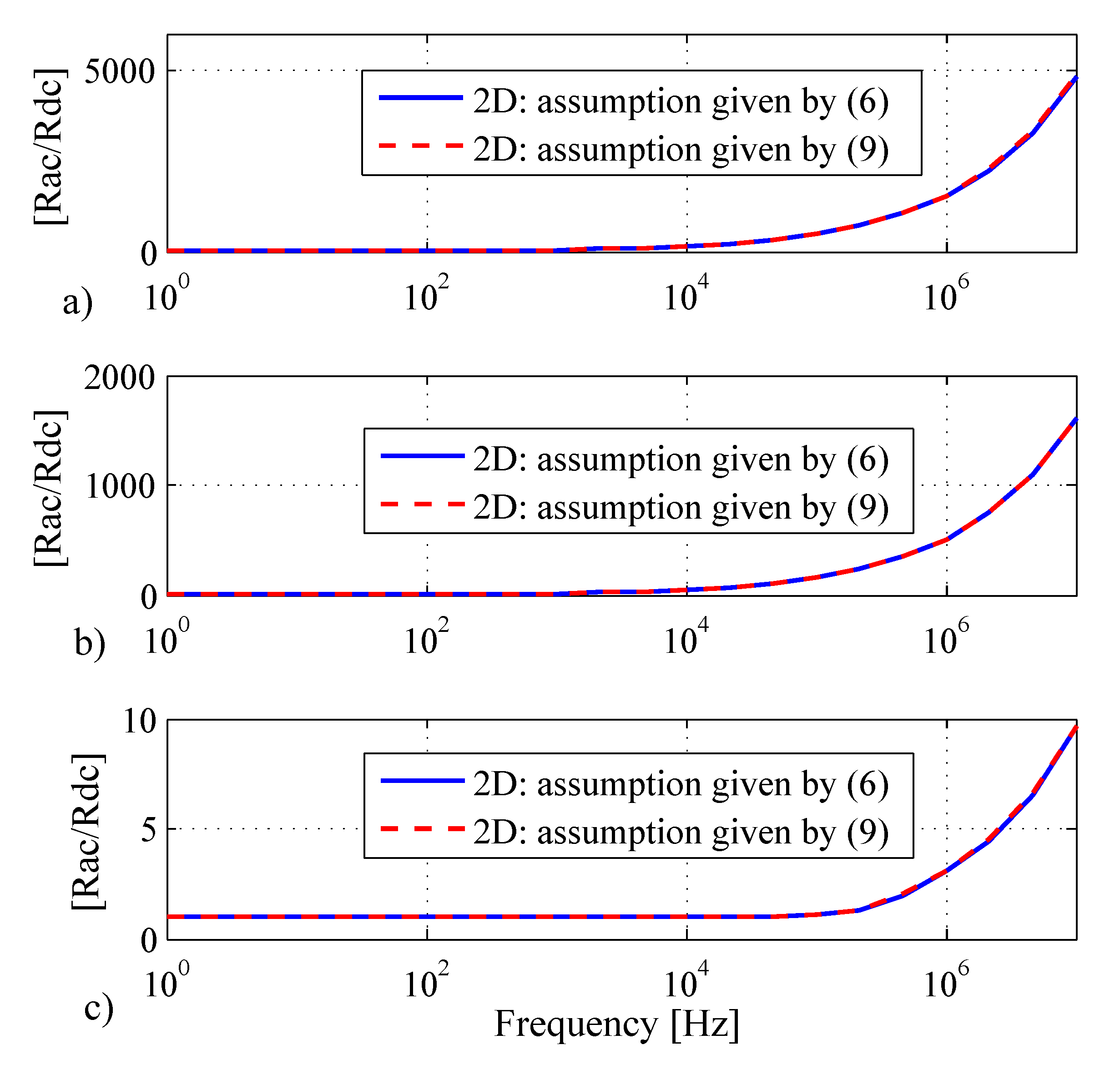 Energies 15 00503 g002 Energies 15 00503 g002