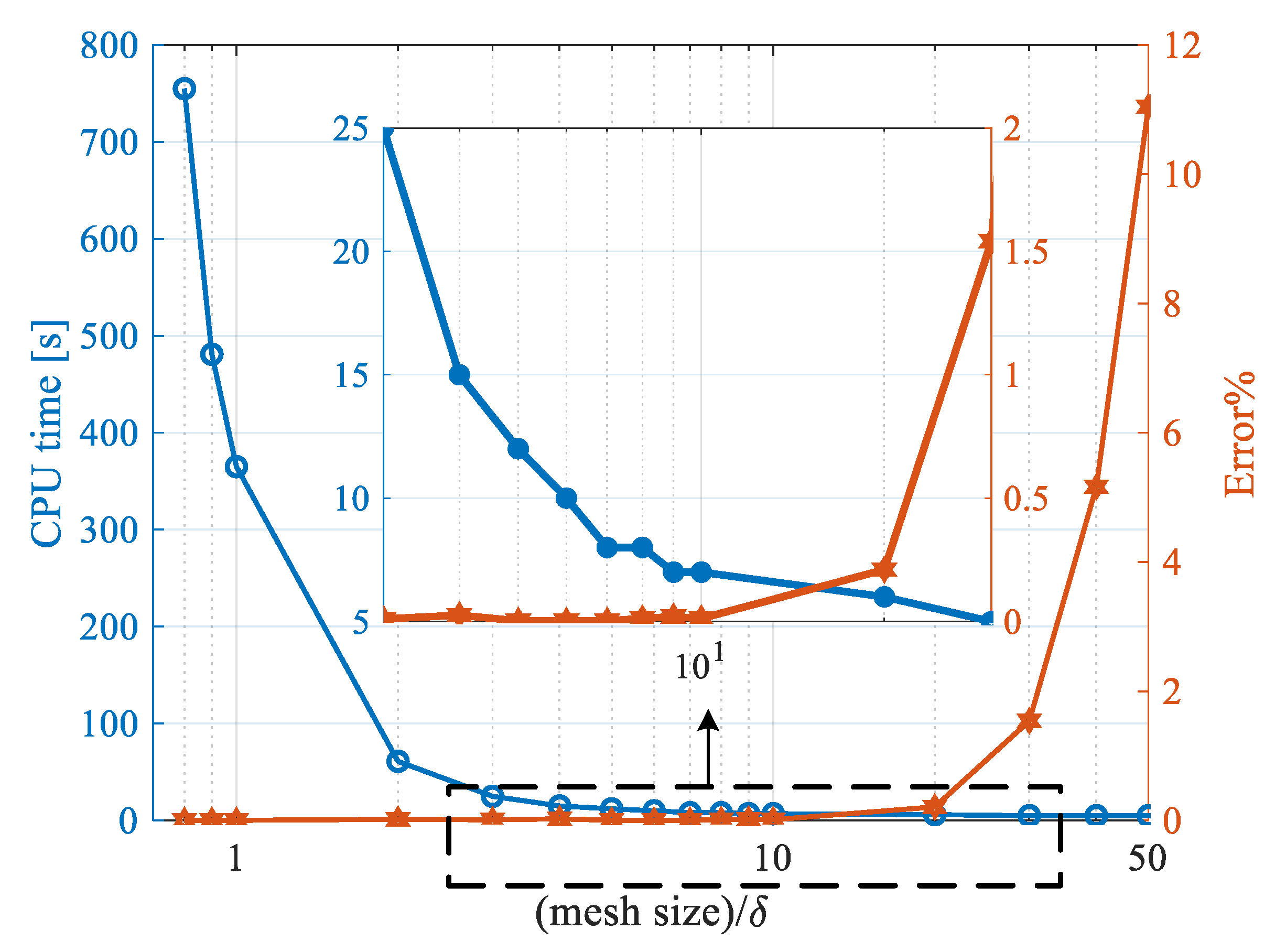 Energies 15 00503 g004 Energies 15 00503 g004
