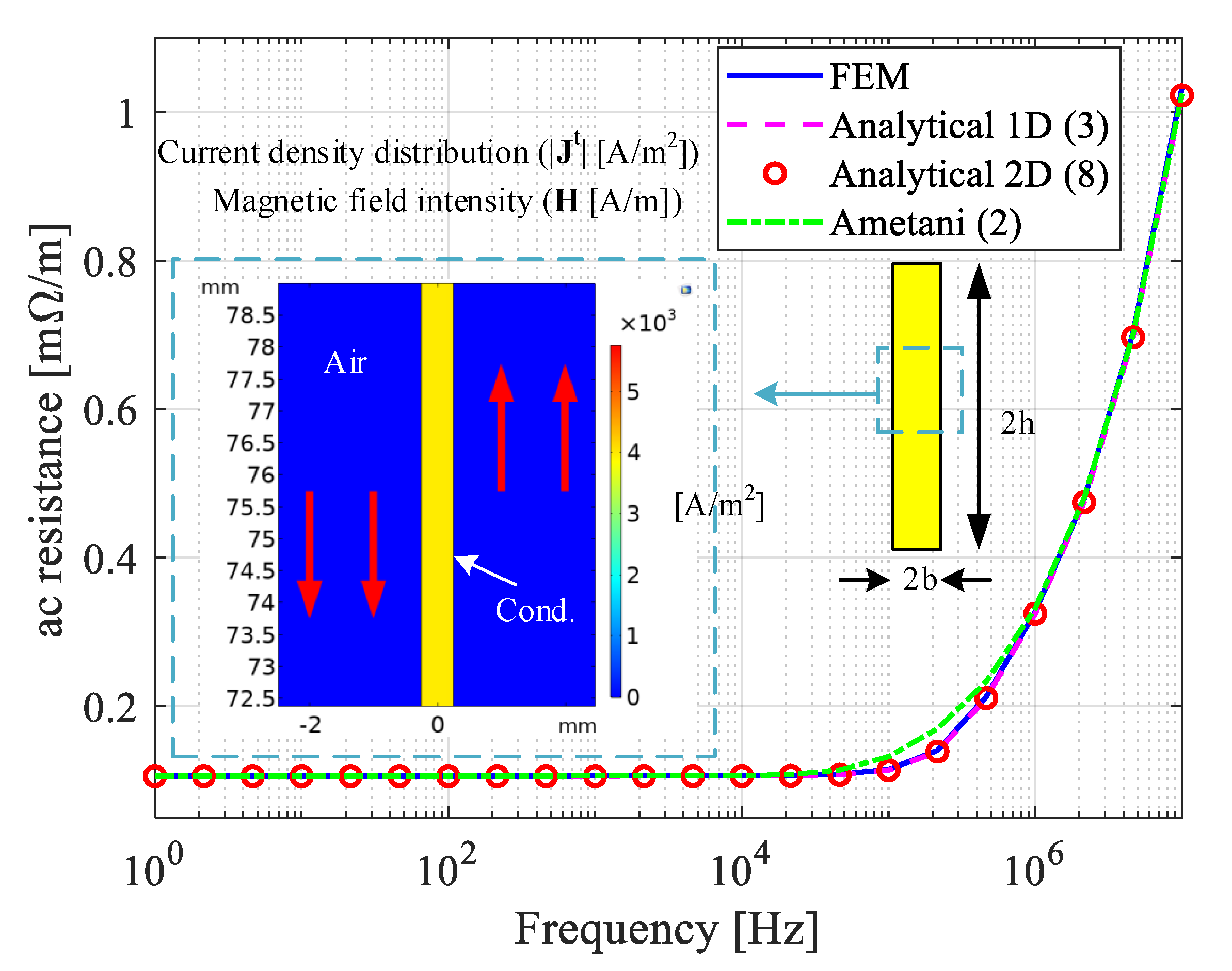 Energies 15 00503 g005 Energies 15 00503 g005