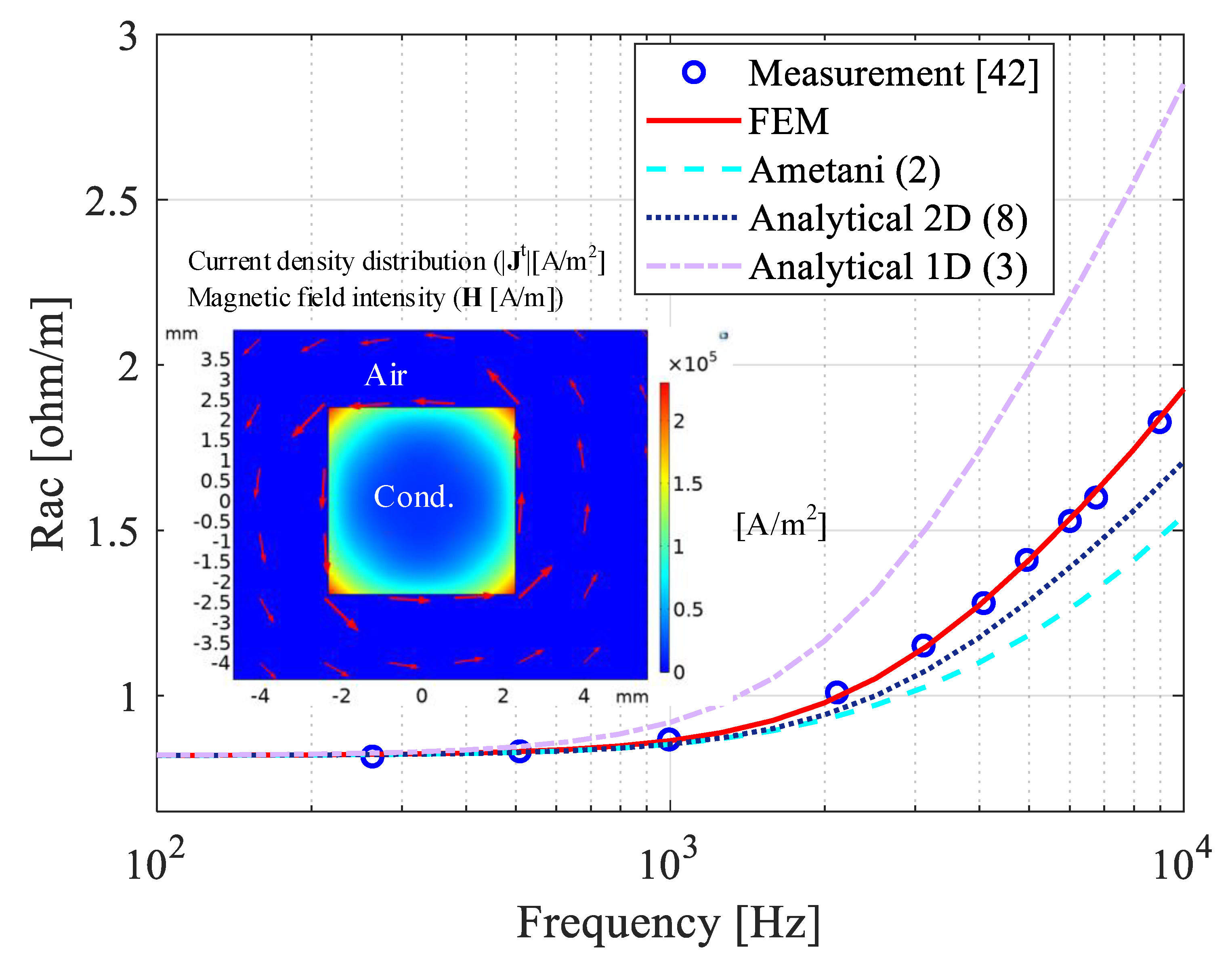 Energies 15 00503 g006 Energies 15 00503 g006