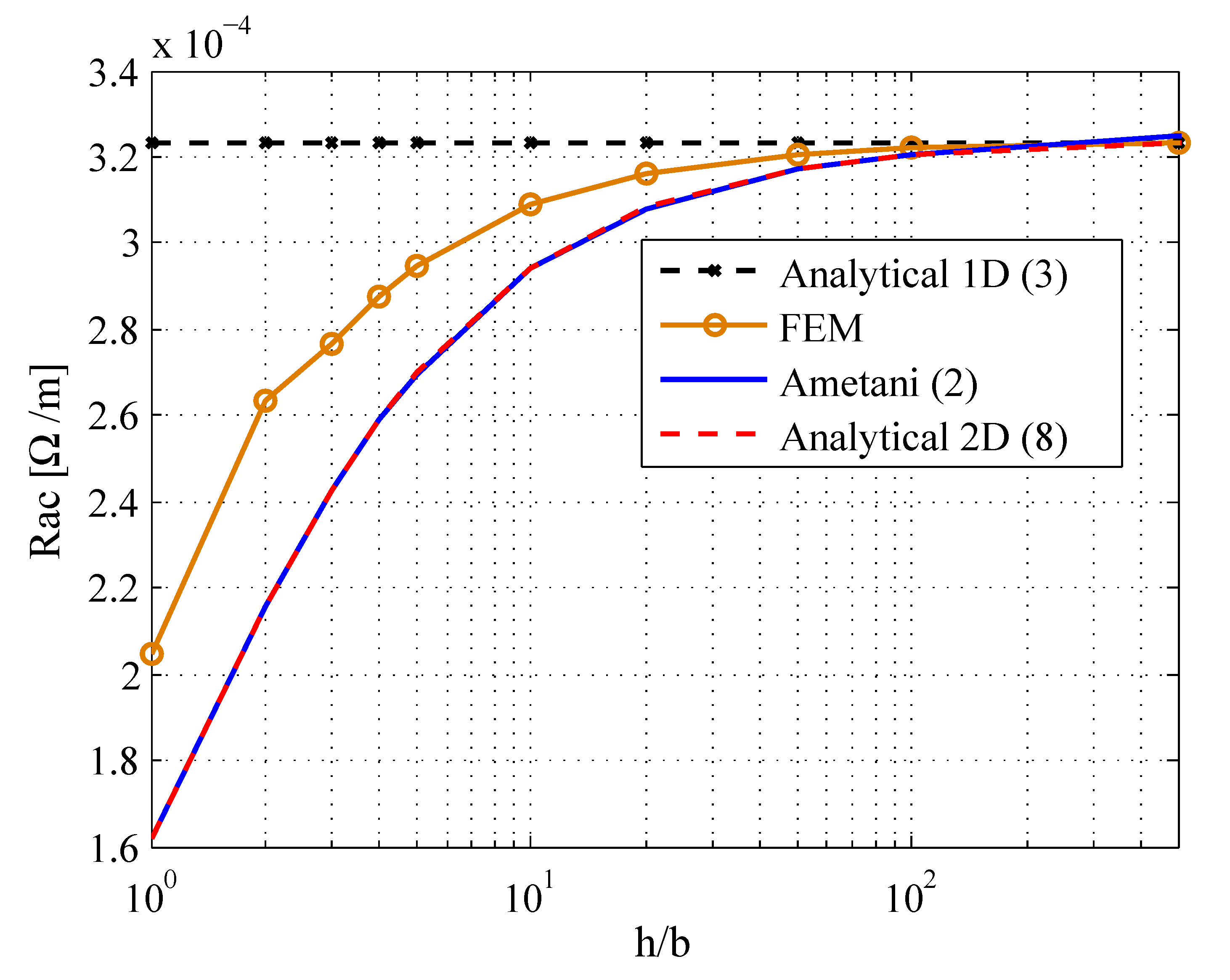 Energies 15 00503 g007 Energies 15 00503 g007