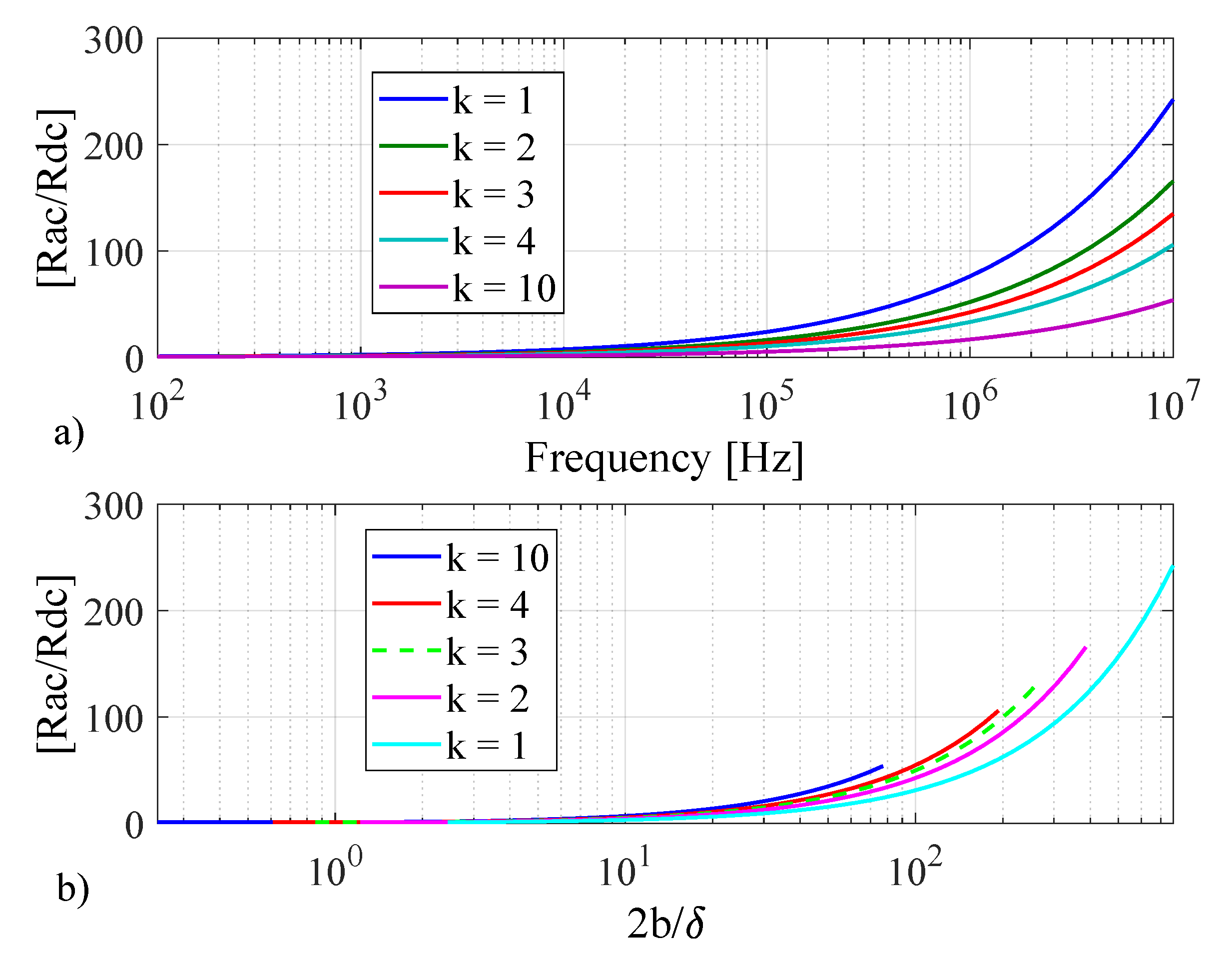 Energies 15 00503 g009 Energies 15 00503 g009