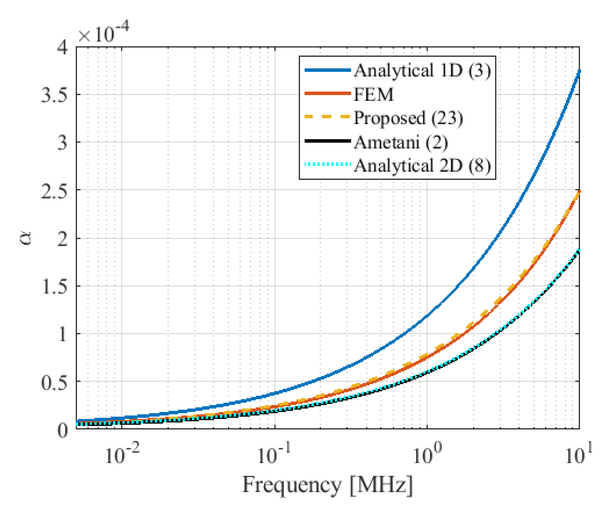 Energies 15 00503 g012 Energies 15 00503 g012