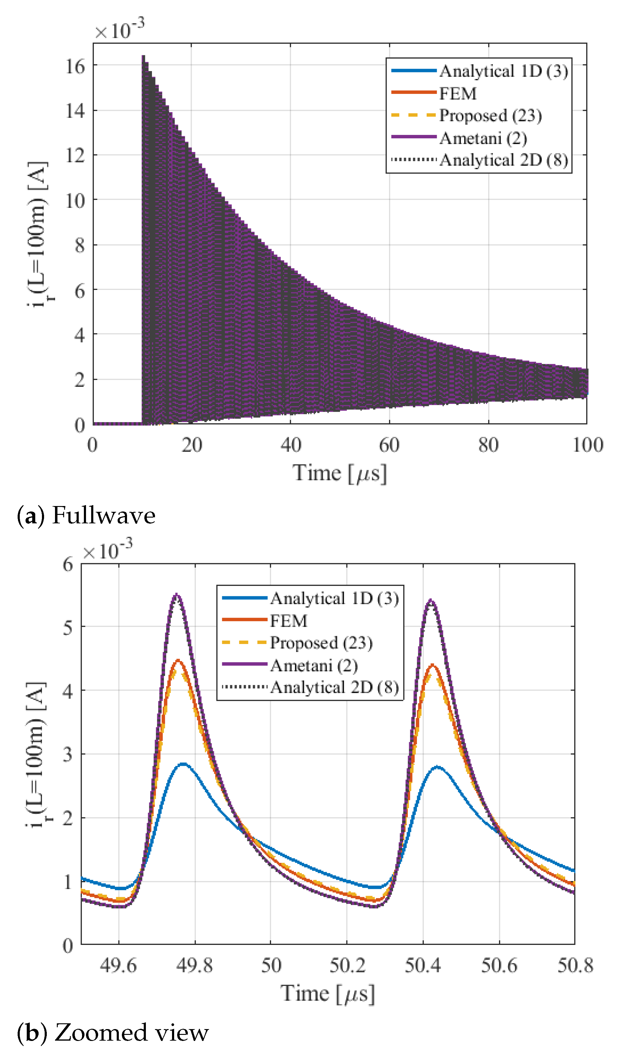 Energies 15 00503 g013 Energies 15 00503 g013