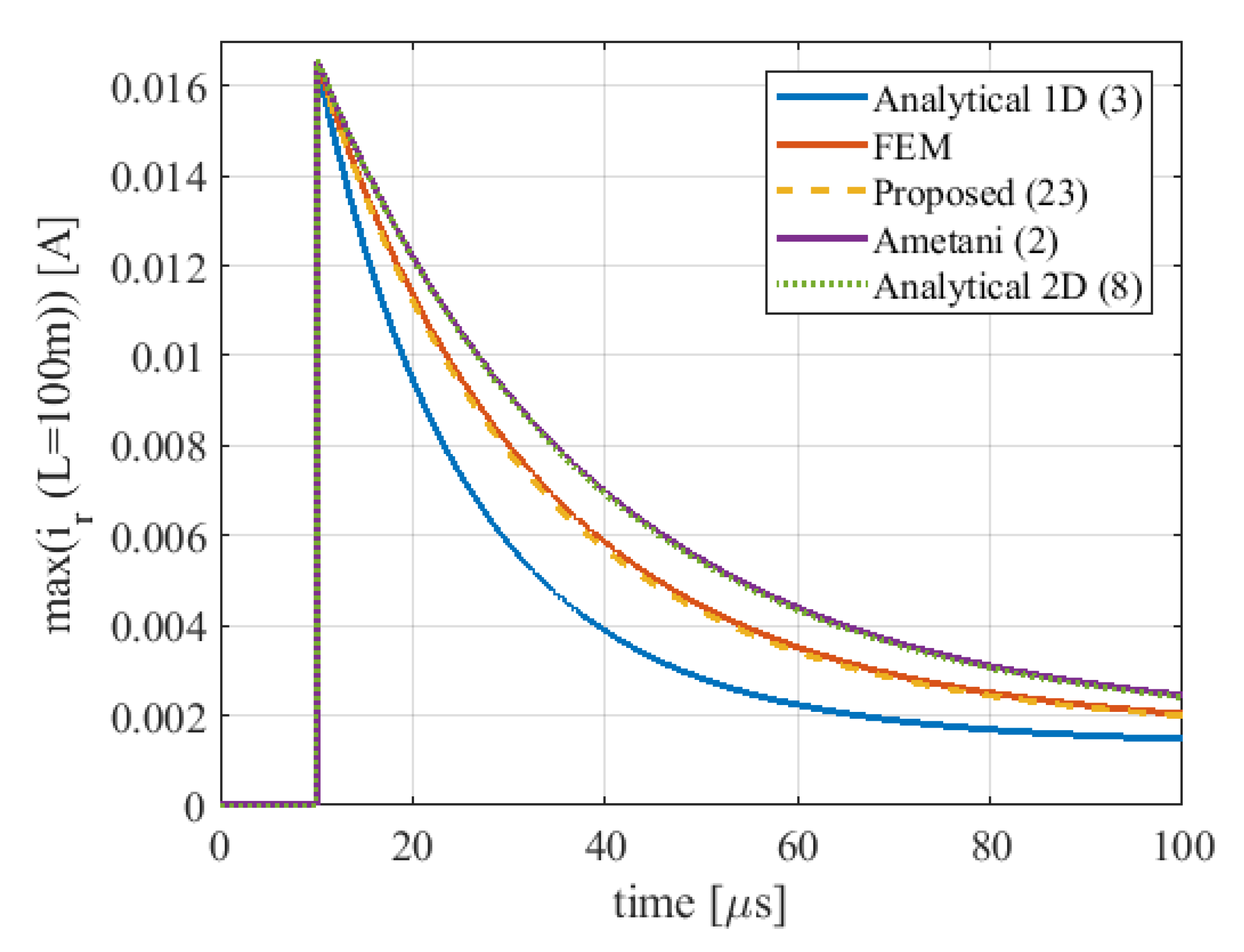 Energies 15 00503 g014 Energies 15 00503 g014