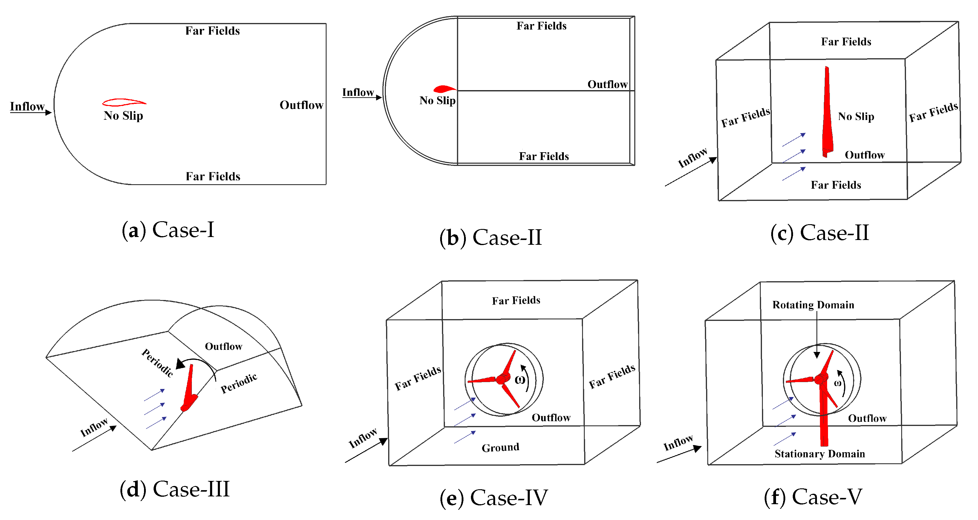 Energies 15 00505 g004