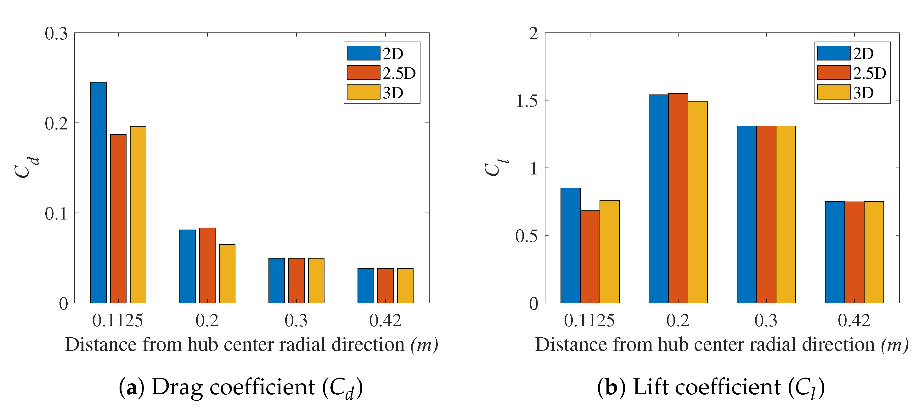 Energies 15 00505 g007