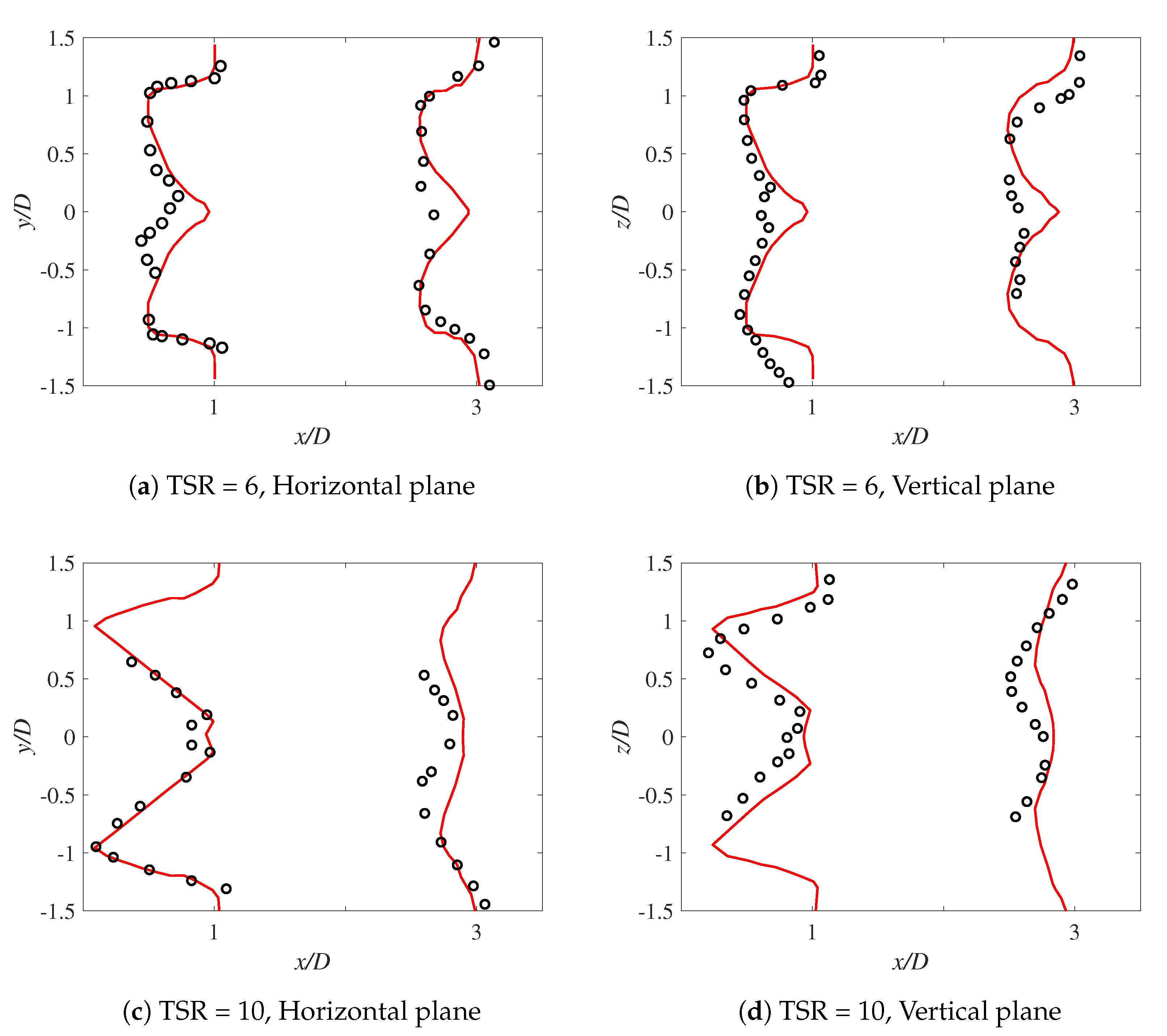 Energies 15 00505 g010