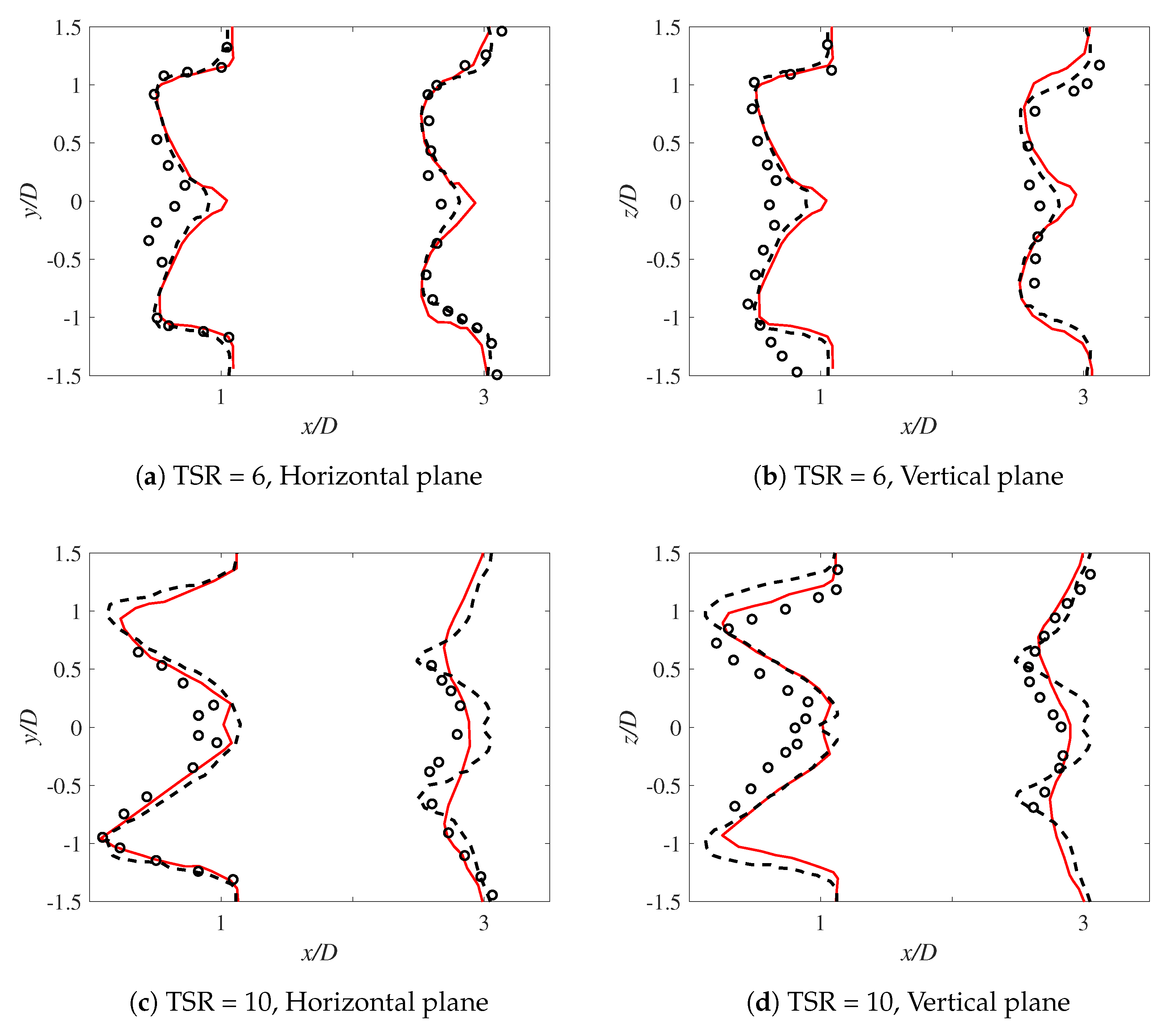 Energies 15 00505 g011