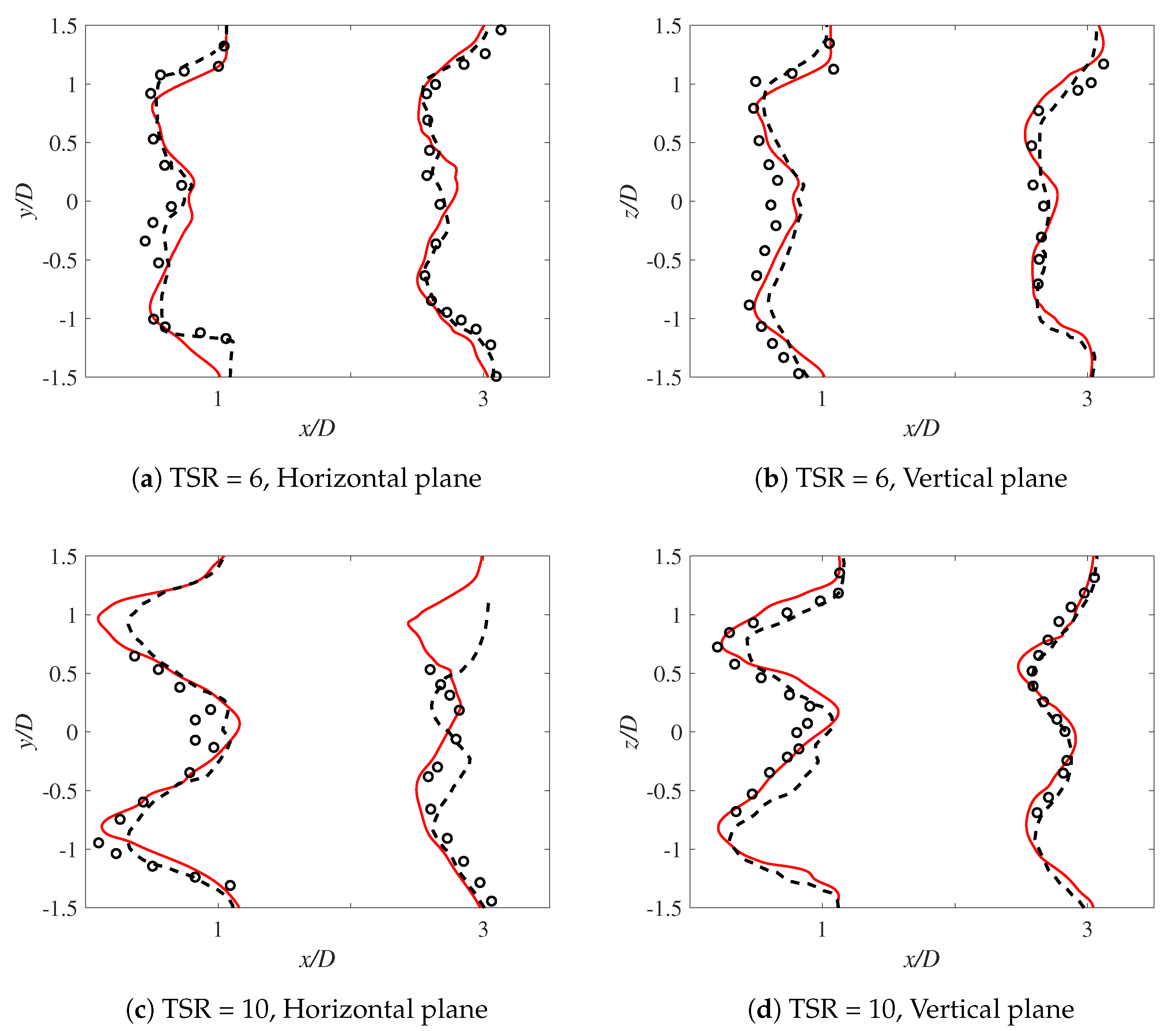 Energies 15 00505 g013