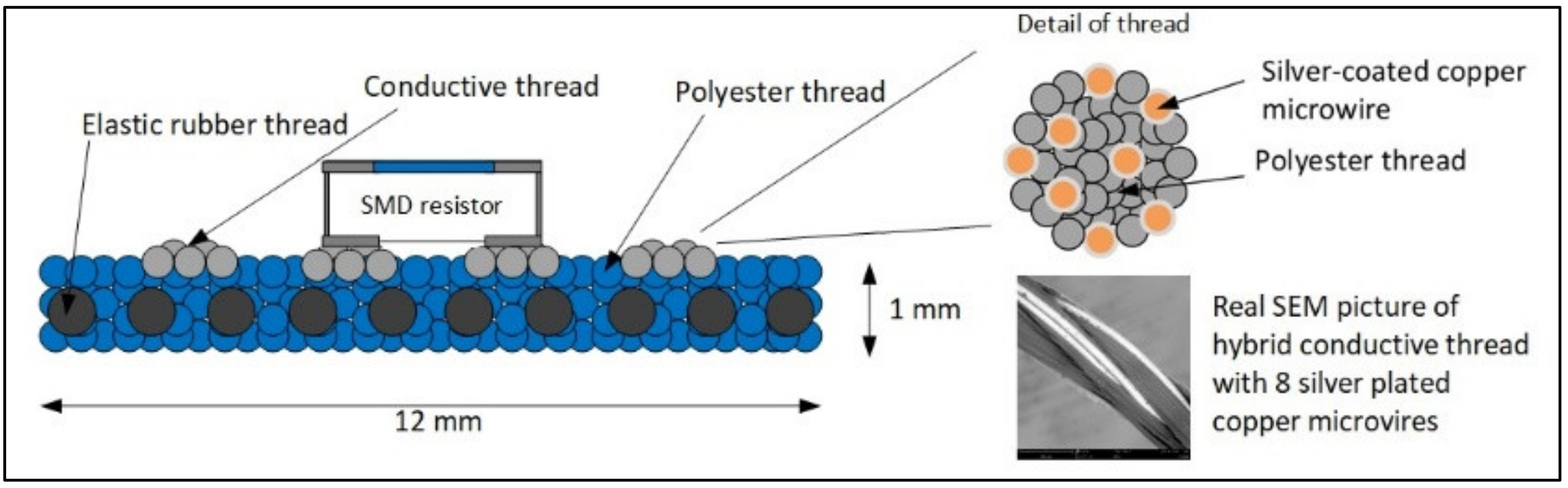 Energies 15 00506 g001