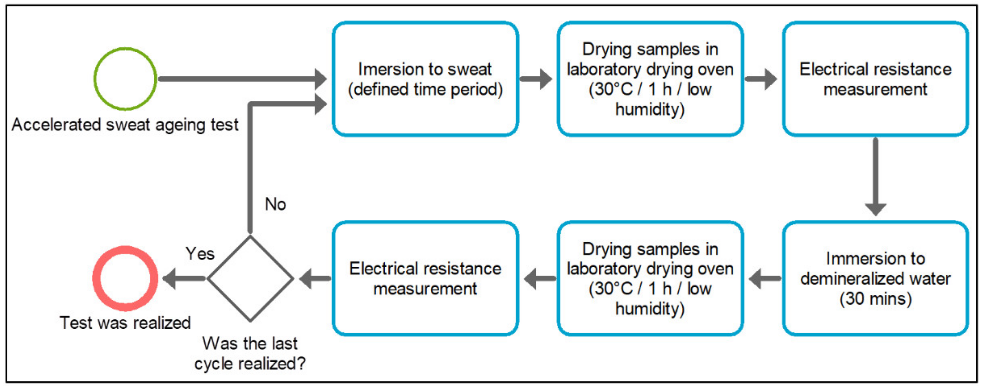 Energies 15 00506 g005
