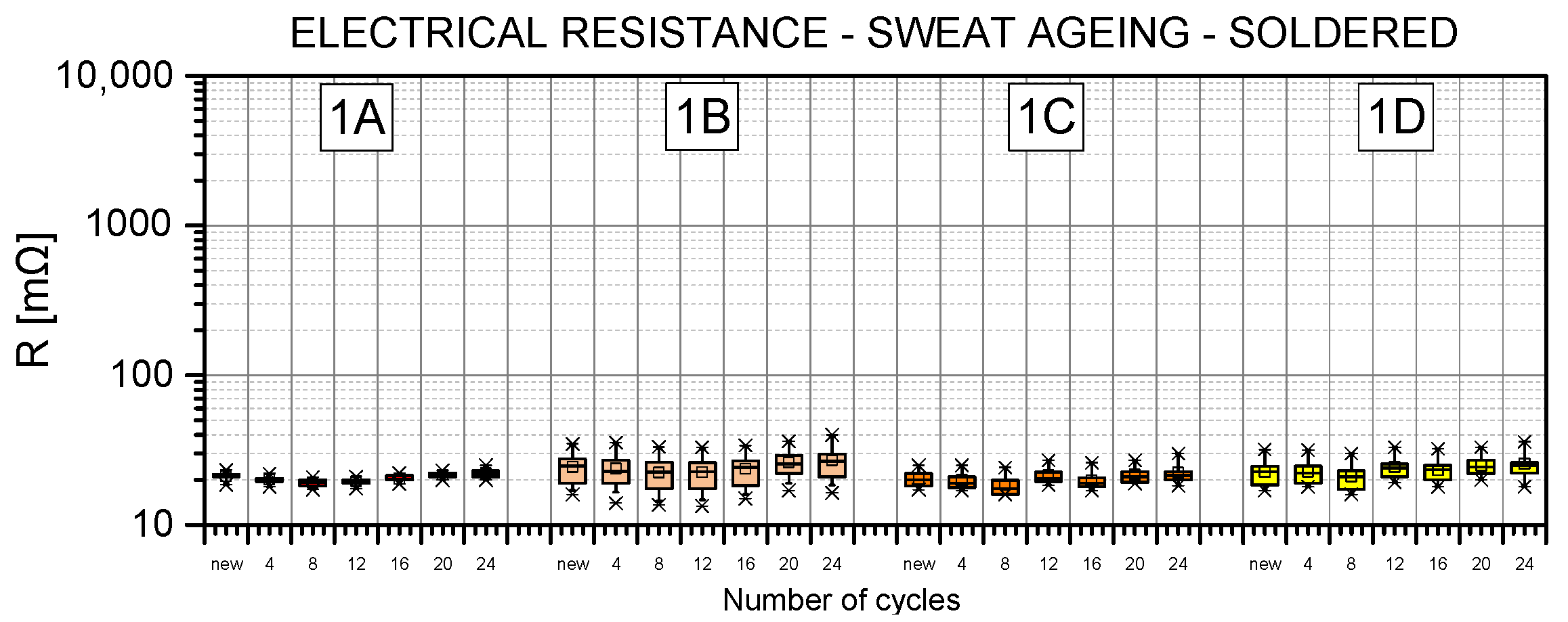 Energies 15 00506 g006