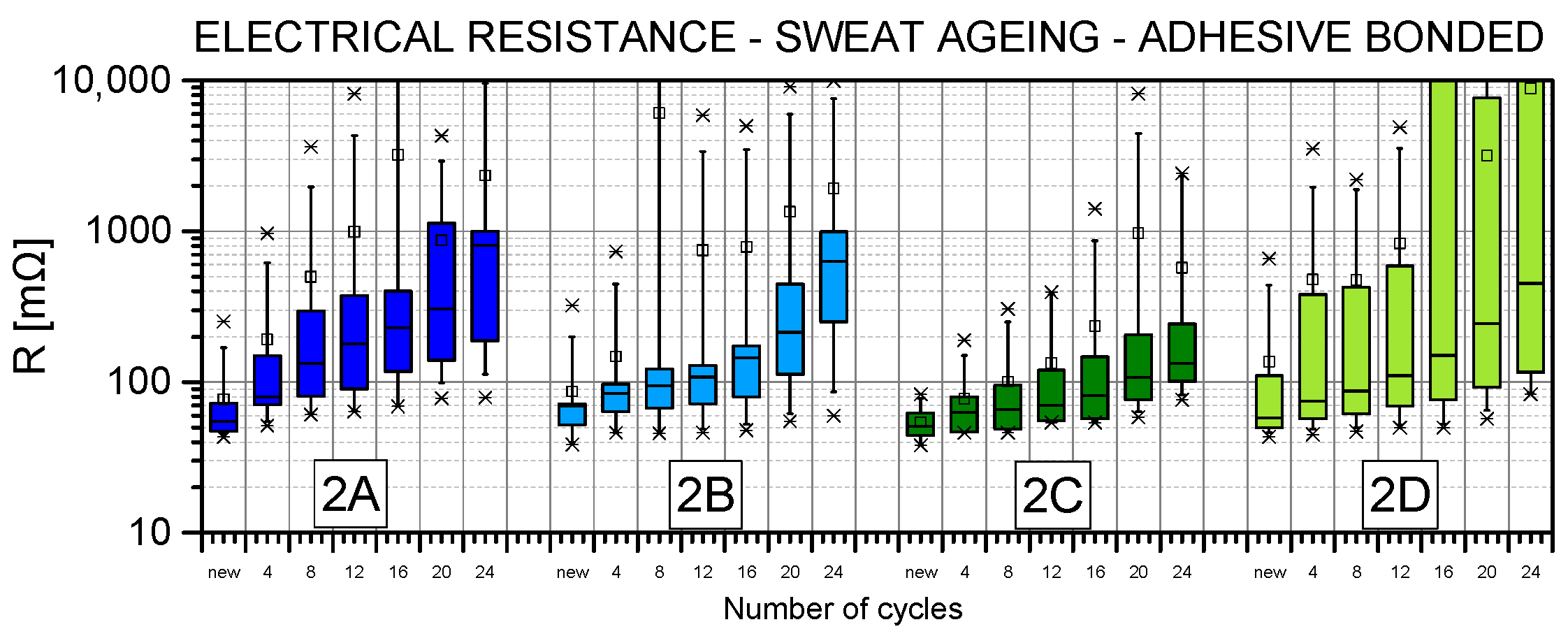 Energies 15 00506 g007