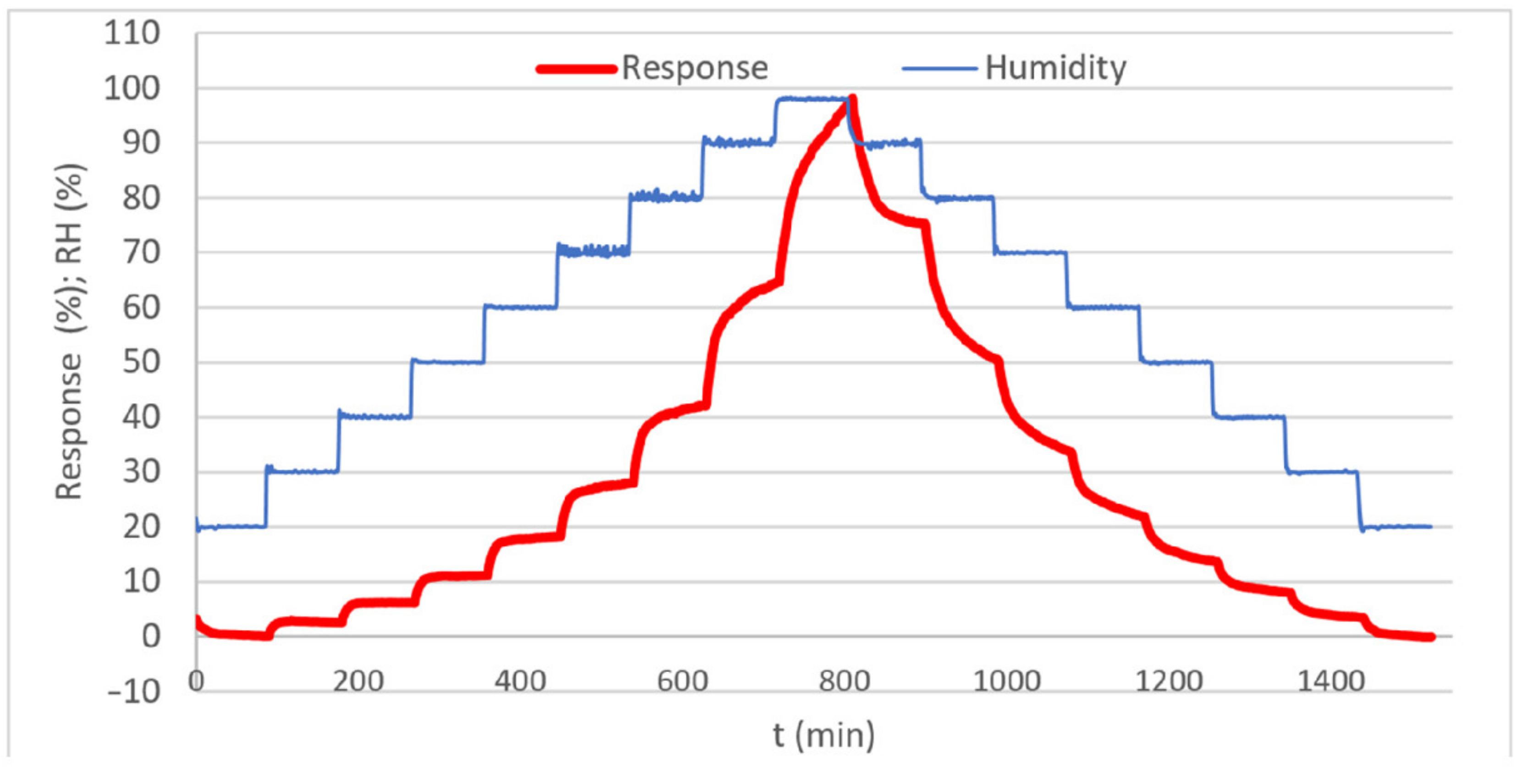 Energies 15 00506 g012
