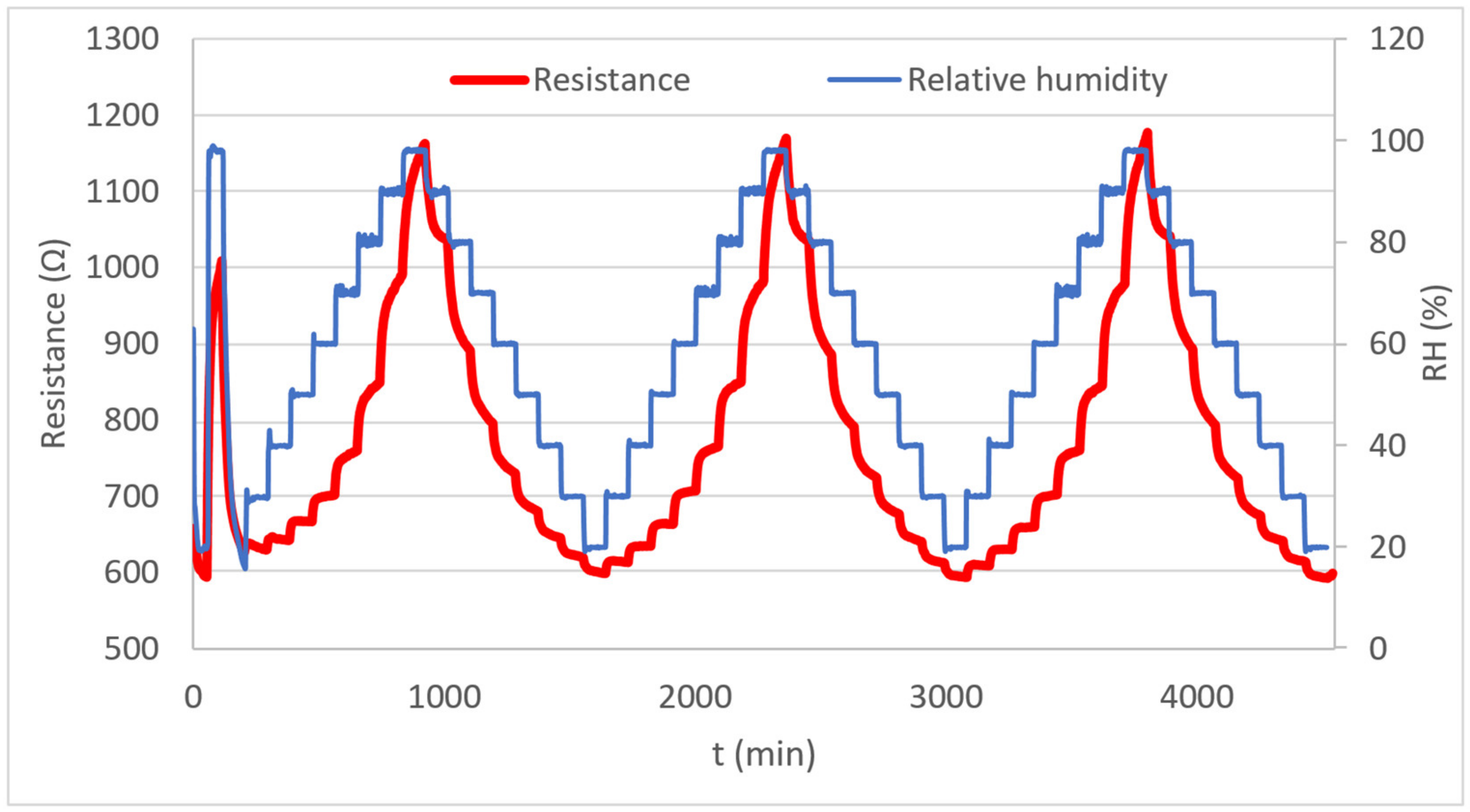 Energies 15 00506 g013