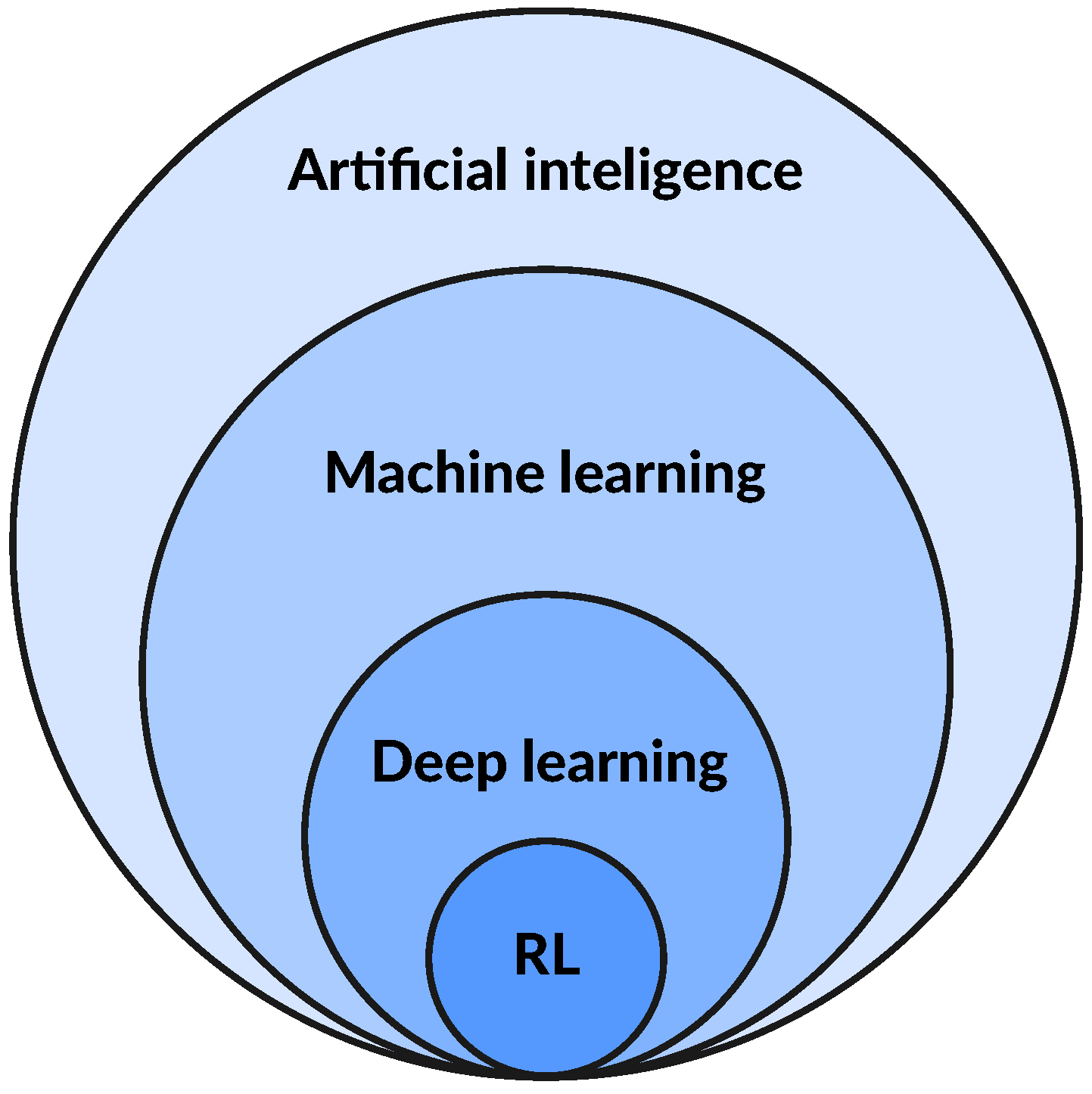 Energies 15 00507 g003 550