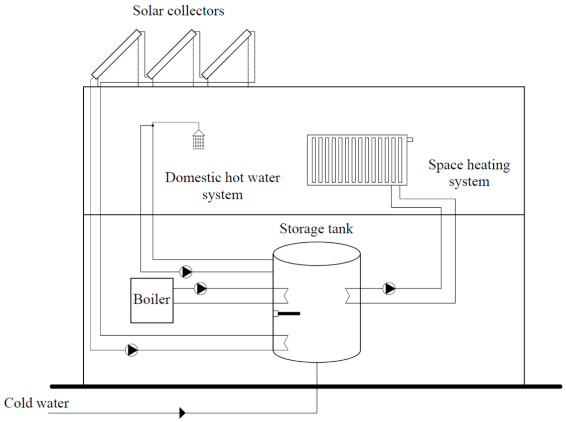 Energies 15 00509 g001 550